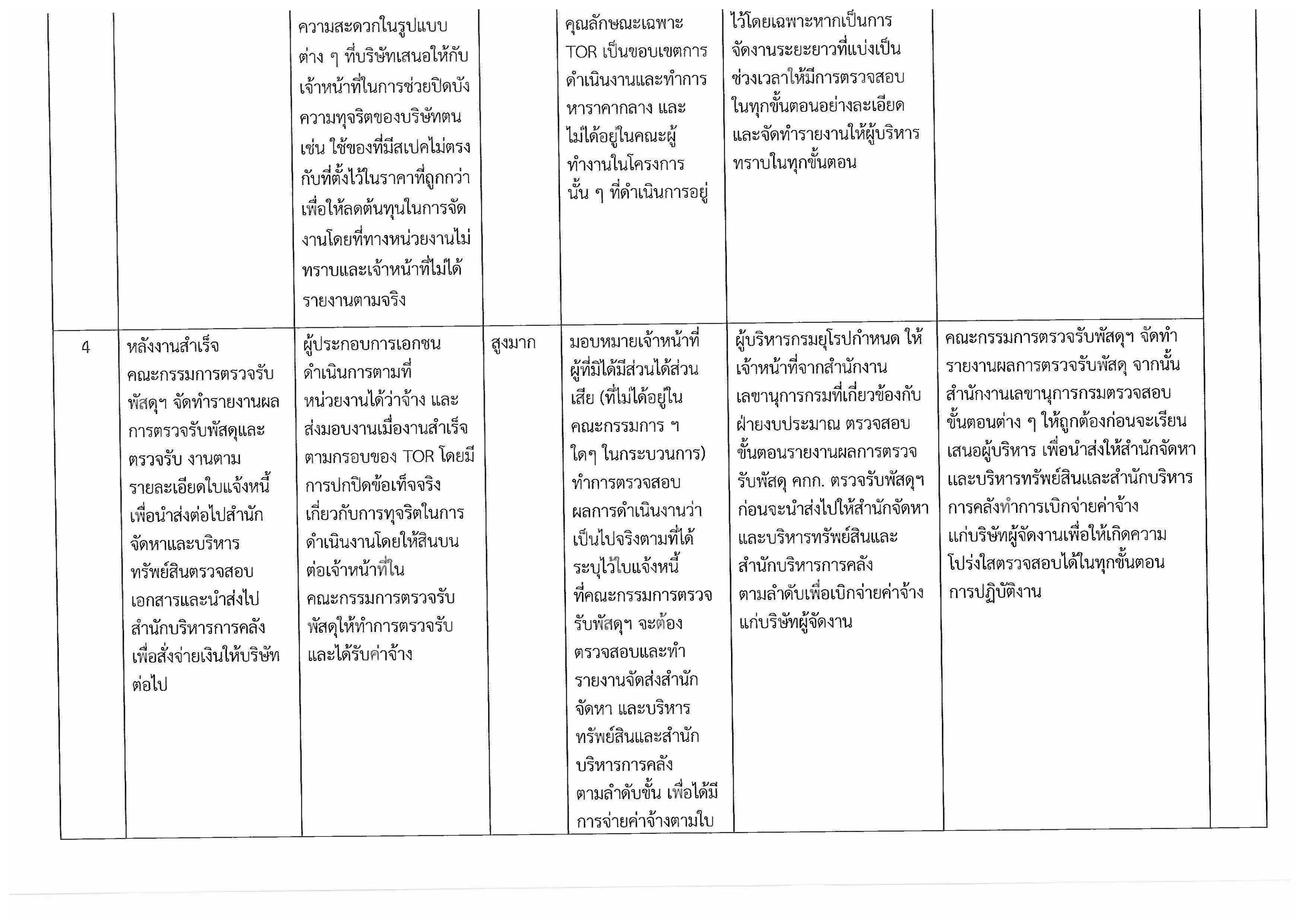 Document_261009_092905_Page_4
