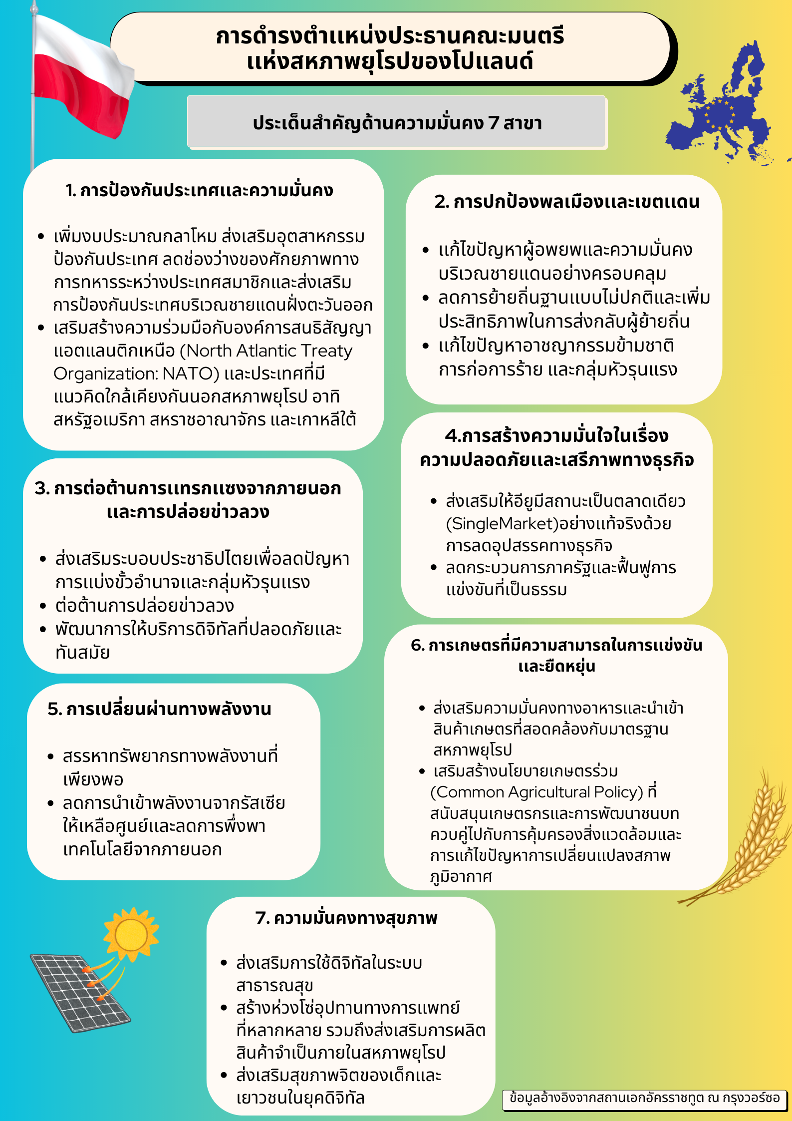 การดำรงตำเเหน่งประธานคณะมนตรี_เเห่งสหภาพยุโรปของโปแลนด์