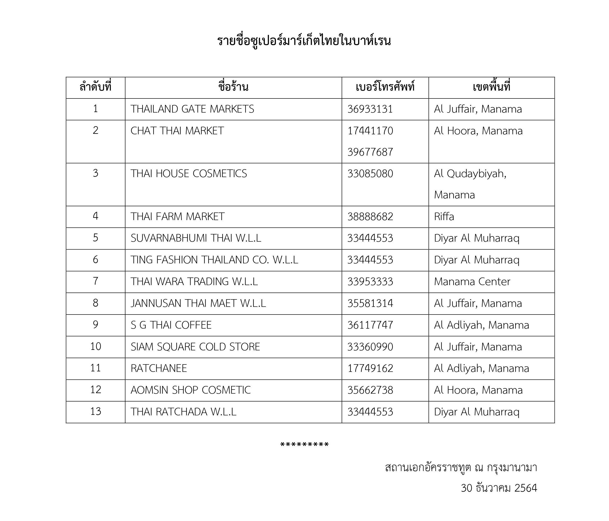 รายชื่อร้านซุปเปอร์มาร์เก็ตไทยในบาห์เรน-revised