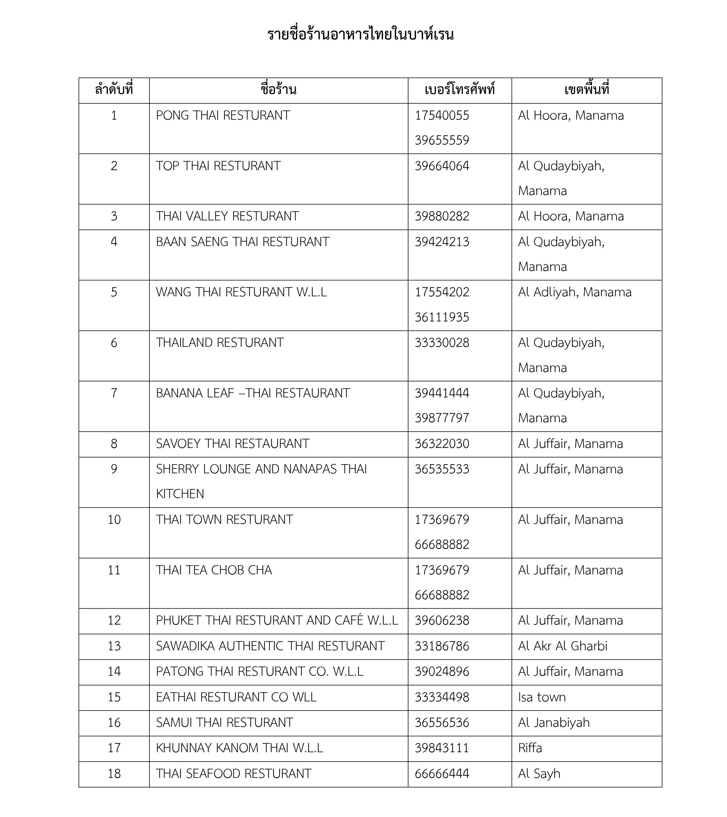 รายชื่อร้านอาหารไทยในบาห์เรน-revised-1