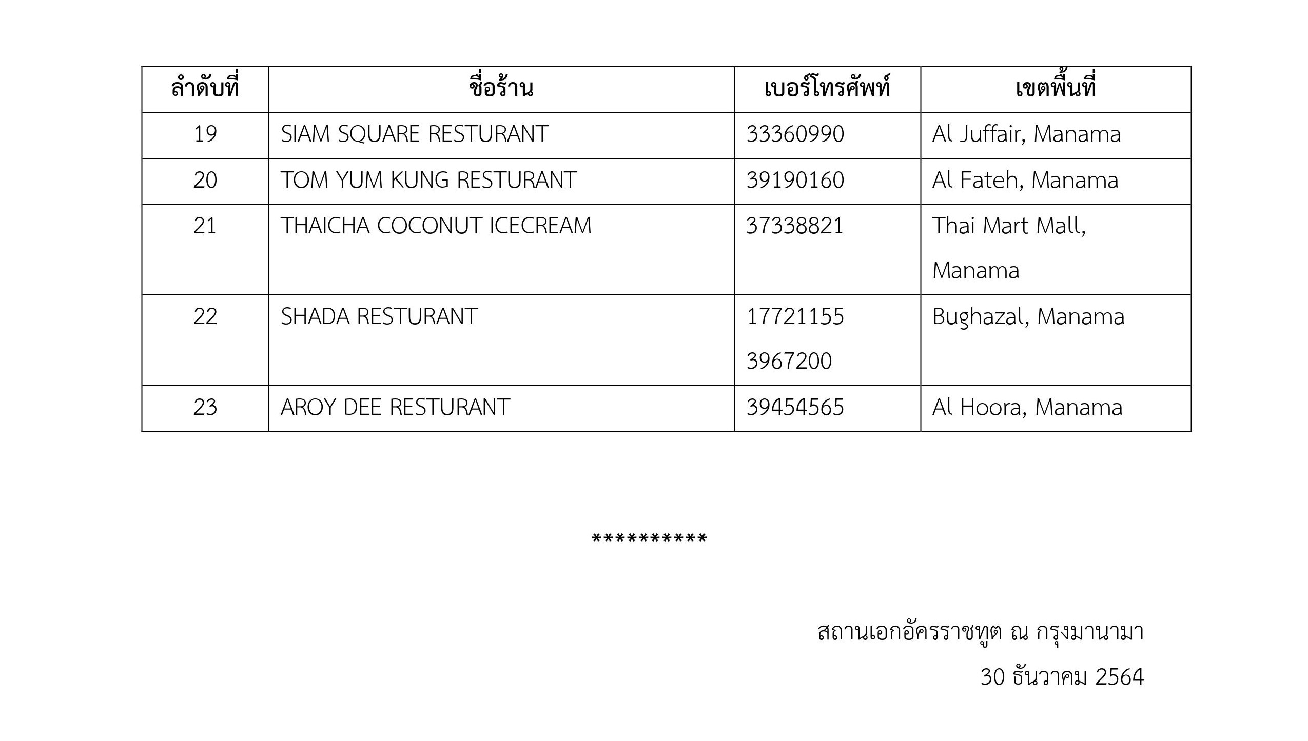 รายชื่อร้านอาหารไทยในบาห์เรน-revised-2