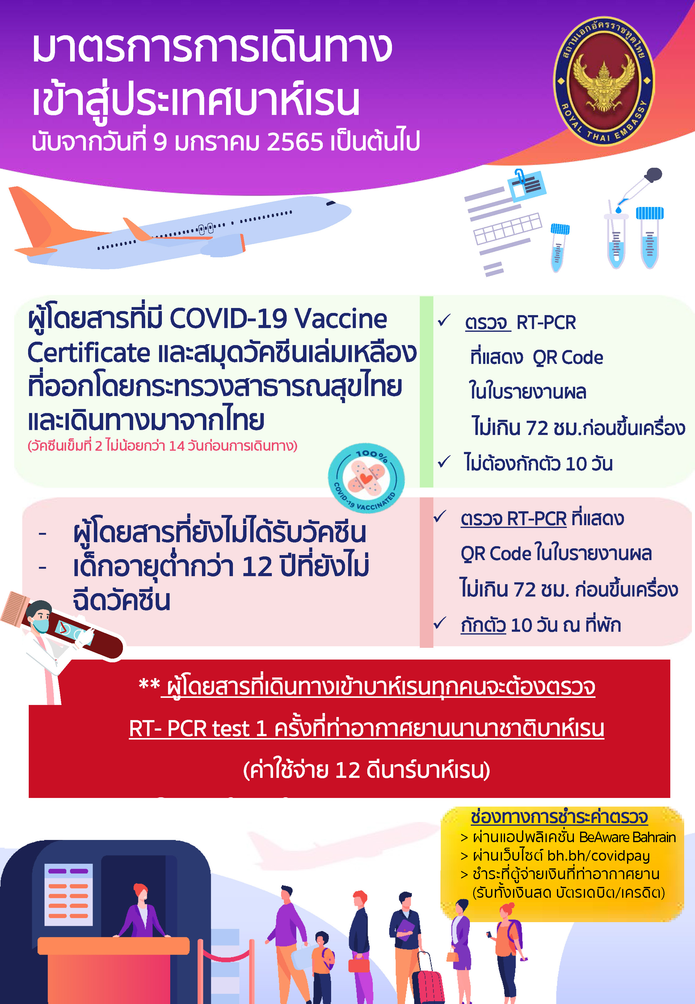 กฎการเดินทางเข้าประเทศบาห์เรน_9_ม.ค._2565