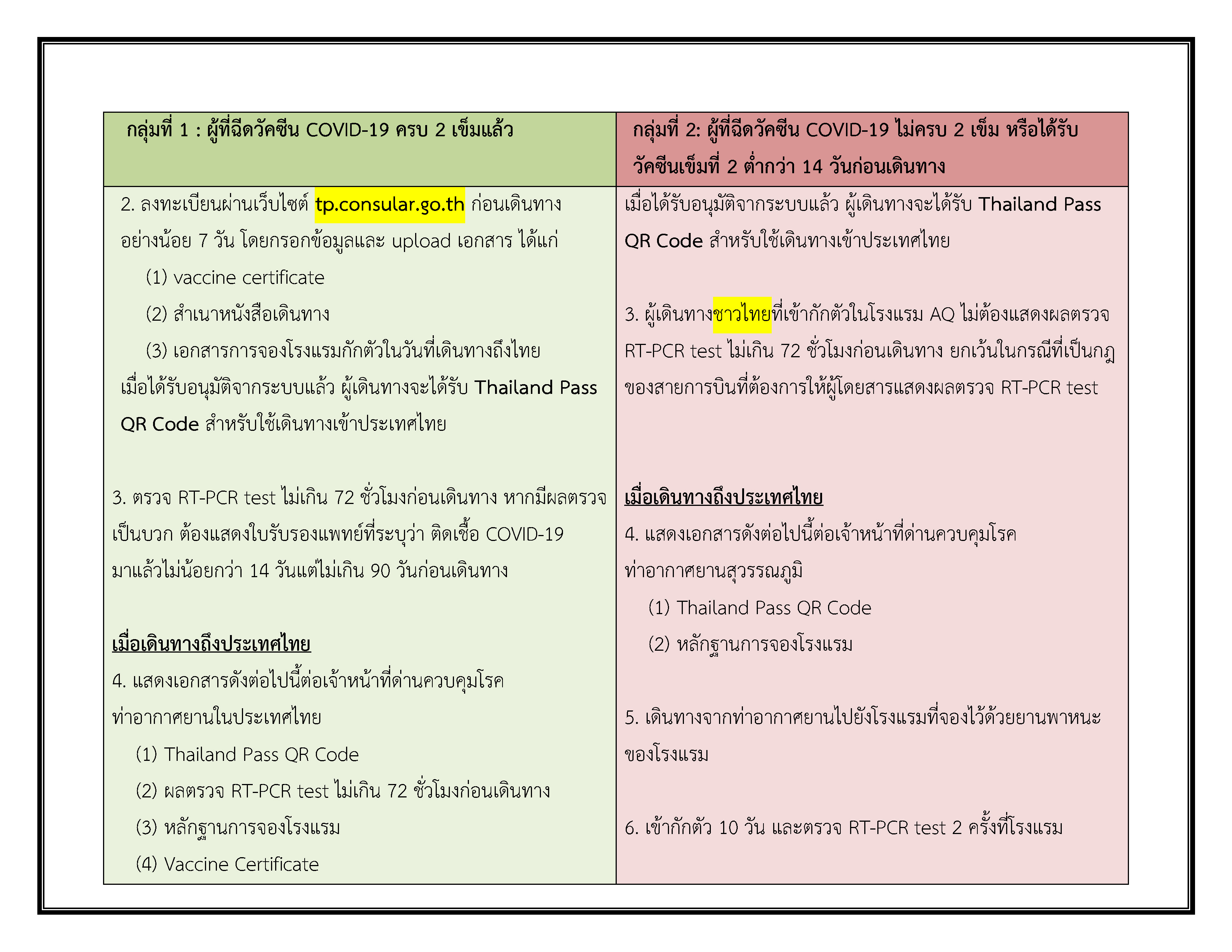 การเข้าไทย_1_มี.ค._2565_Page_2