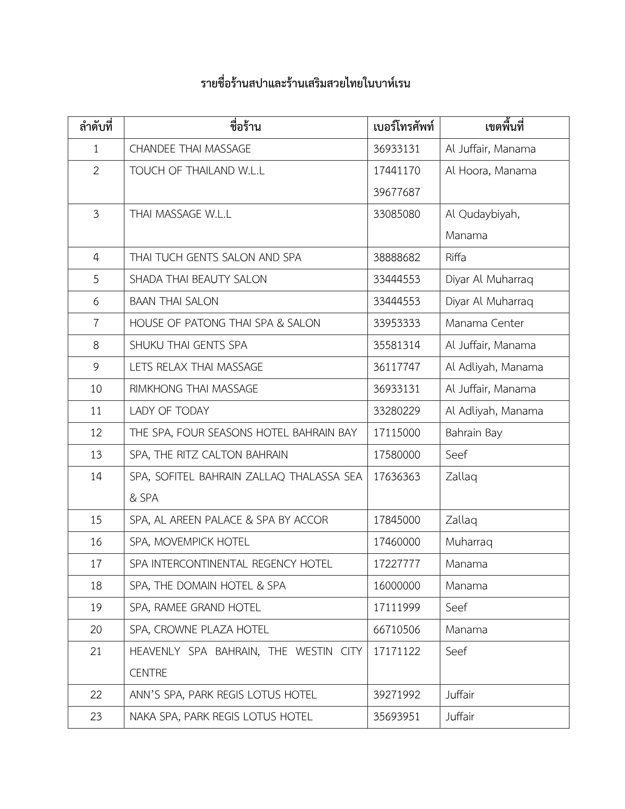 รายชื่อร้านนวด_ร้านเสริมสวยไทยในบาห์เรน-revised-5_Jan_2022-1