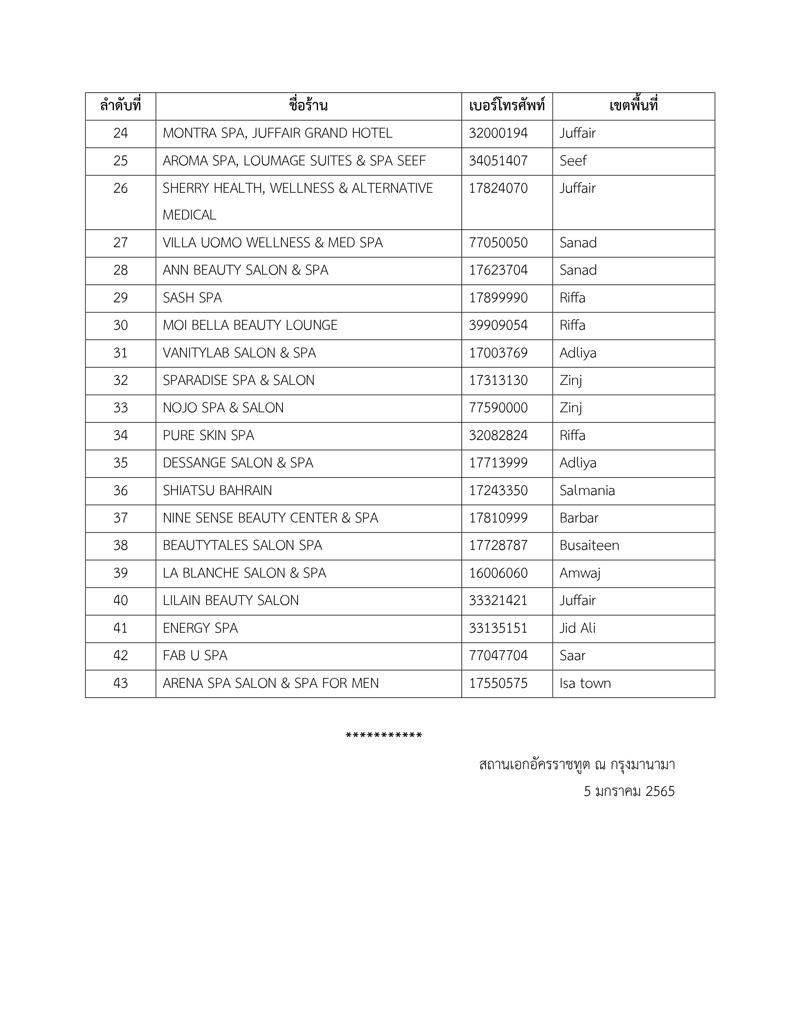 รายชื่อร้านนวด_ร้านเสริมสวยไทยในบาห์เรน-revised-5_Jan_2022-2