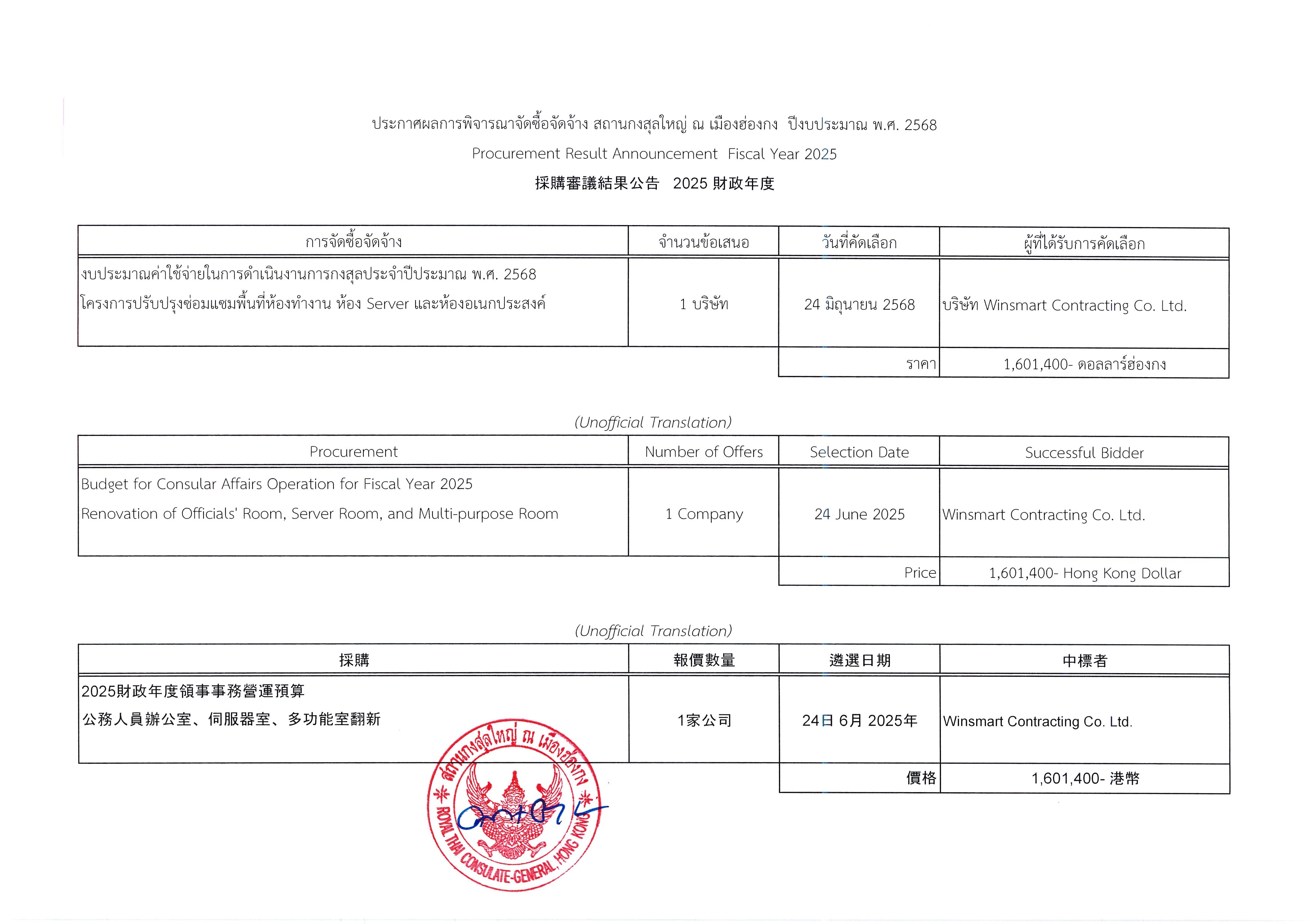 ประกาศผลการพิจารณา_งานปรับปรุงโครงการที่_2_page-0001