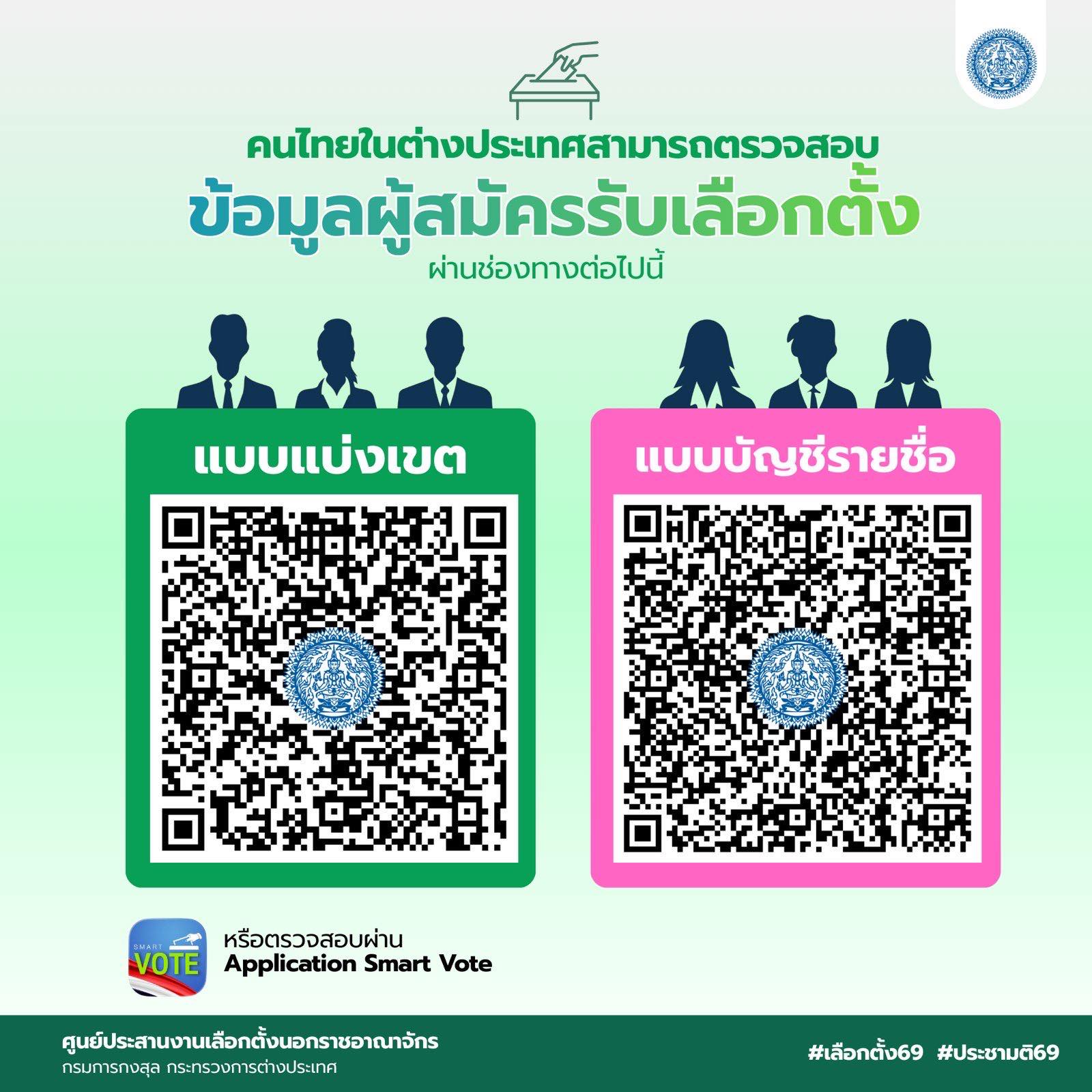 ข้อมูลผู้สมัครรับเลือกตั้ง
