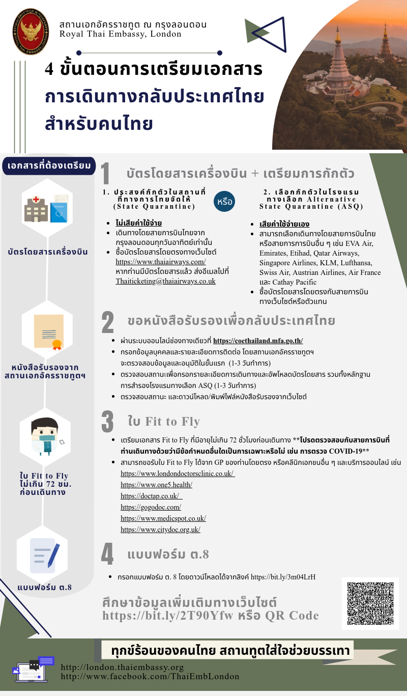 PR_-_ขั้นตอนการกลับ_ปทท._