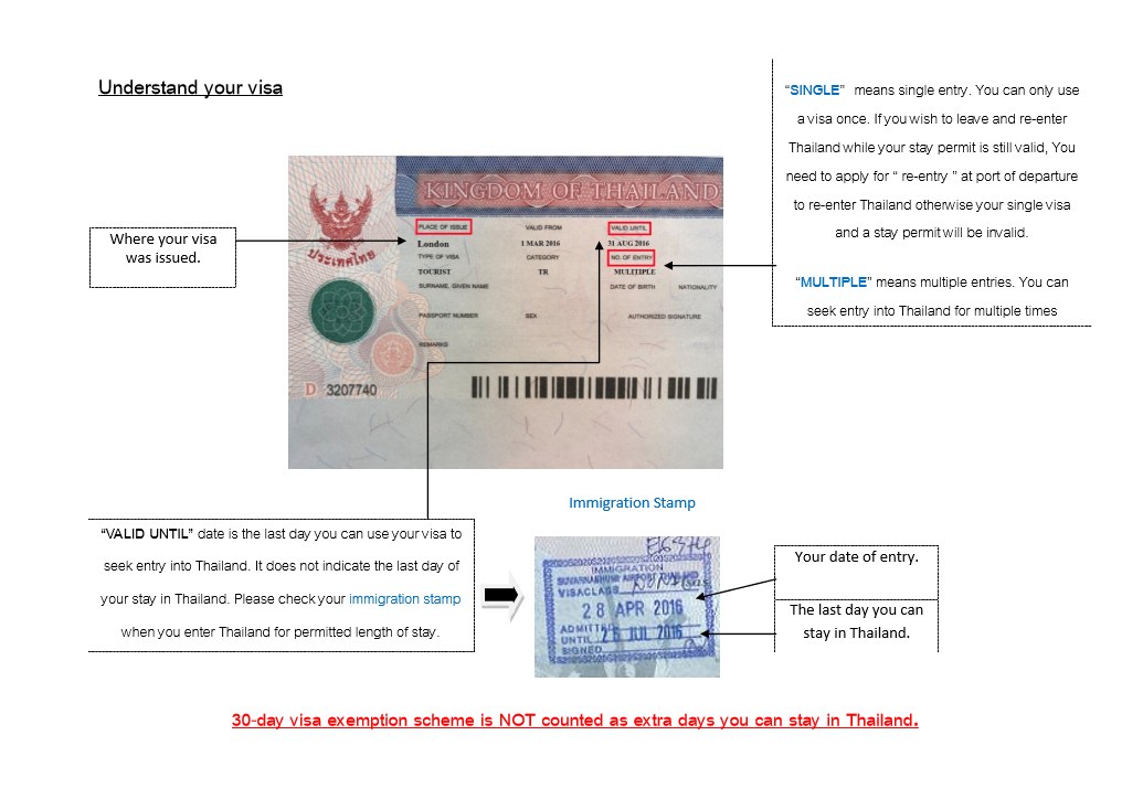 Visa valid. Штамп иммиграционной. Non b виза Таиланд. Тайская виза. Инвестиционная виза в Тайланд.
