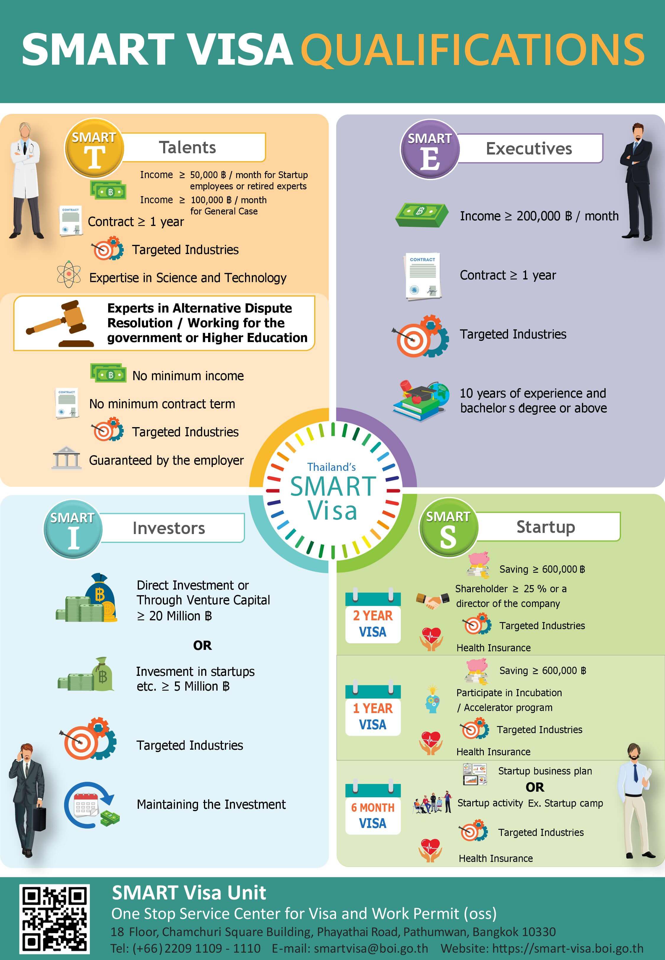 info-smart-visa