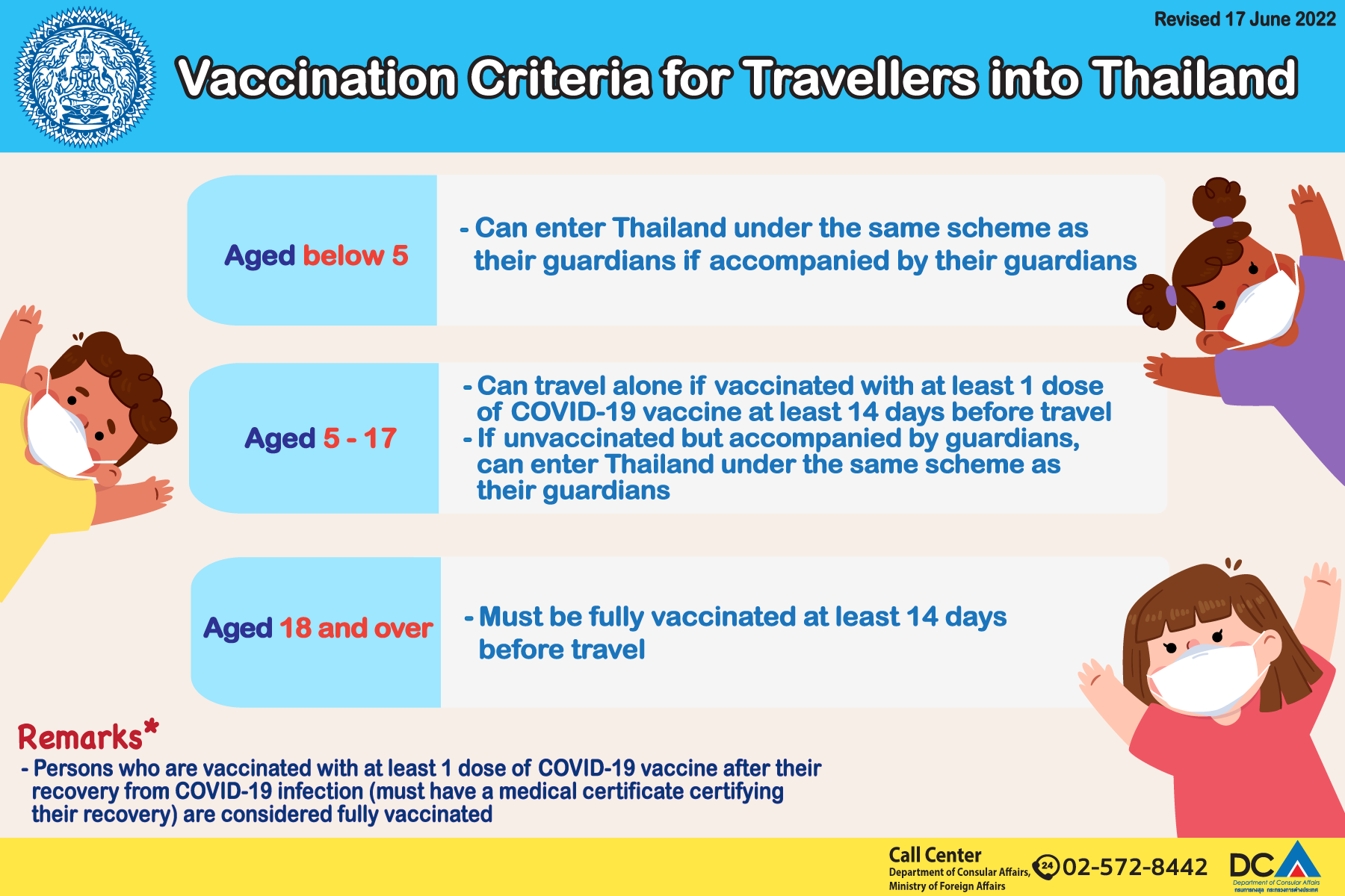 travel requirements to thailand december 2022