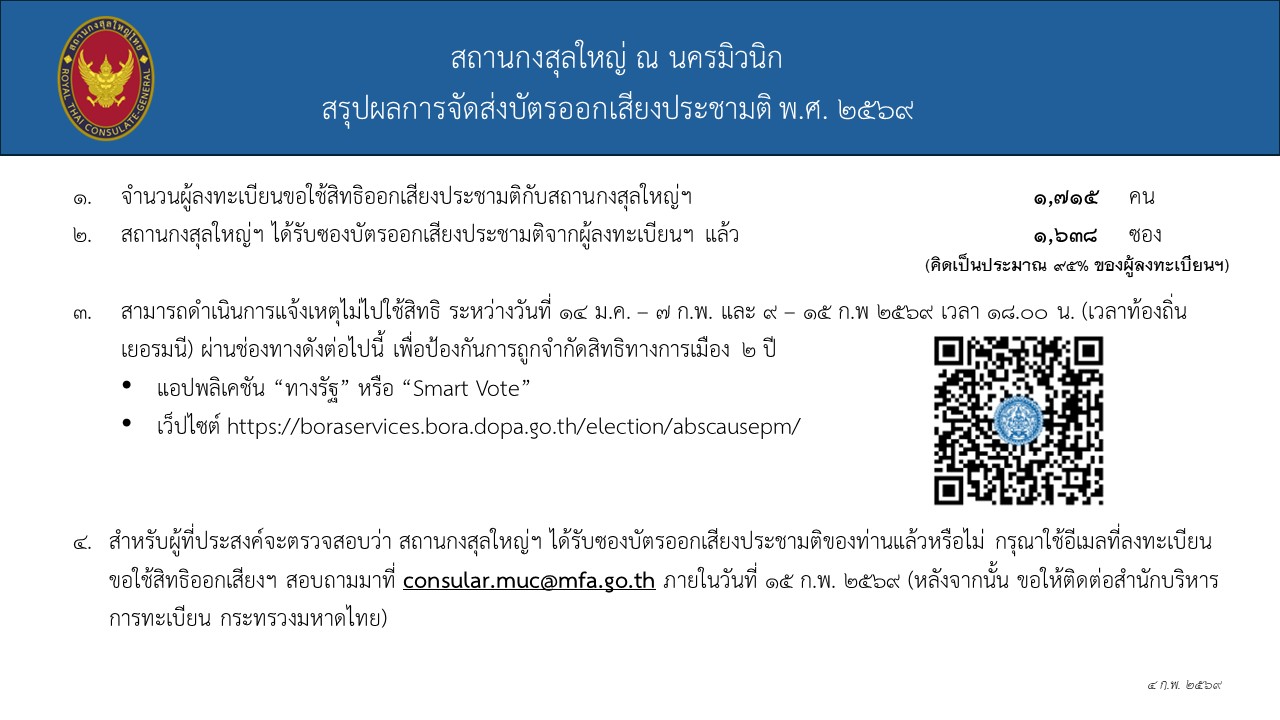 (ขึ้นเว็บ)_ประกาศสรุปผลการจัดส่งบัตรออกเสียงประชามติ