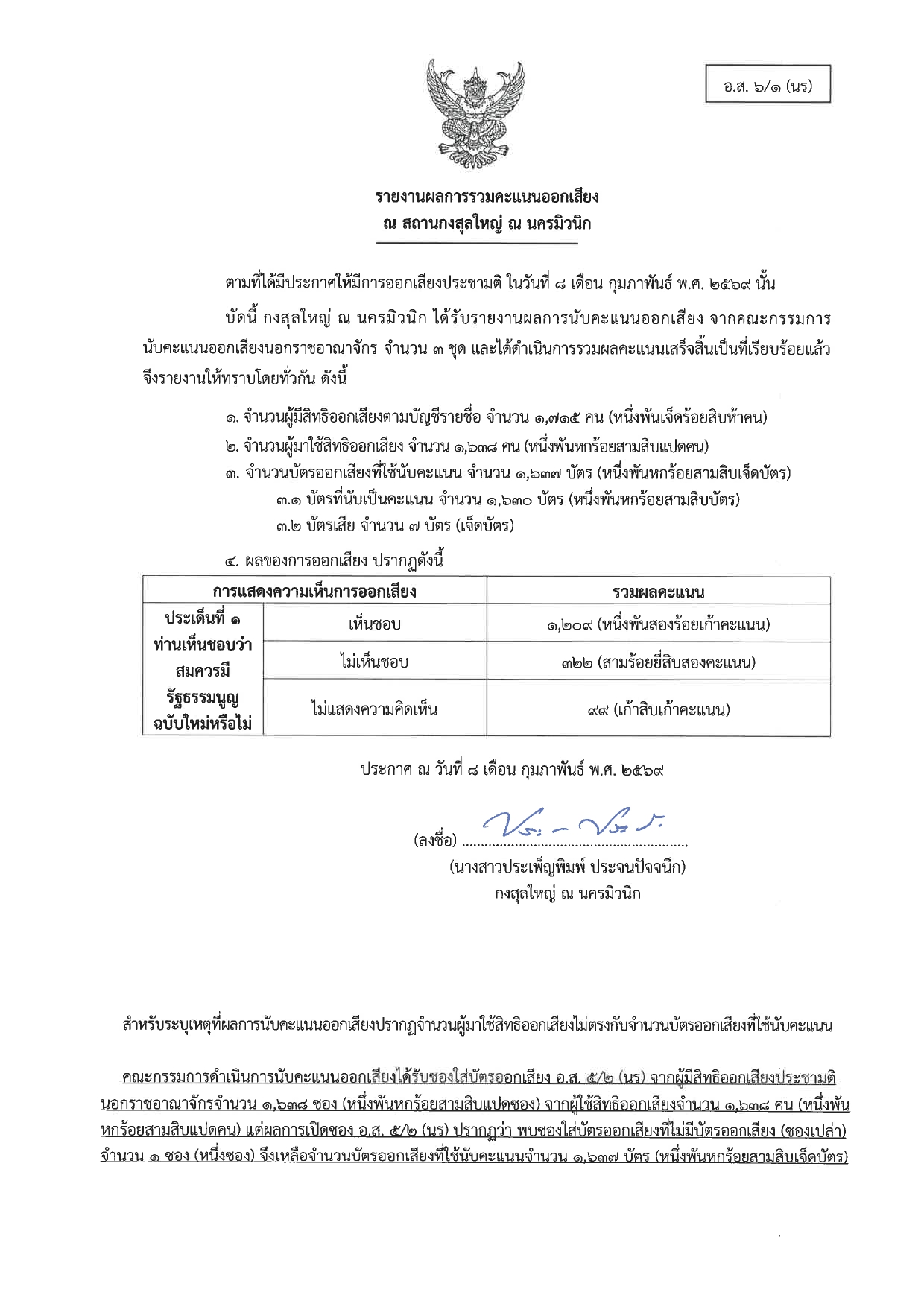 แบบ_อ.ส._6-1_รายงานผลการนับคะแนนประชามติ_สกญ._ม_page-0001