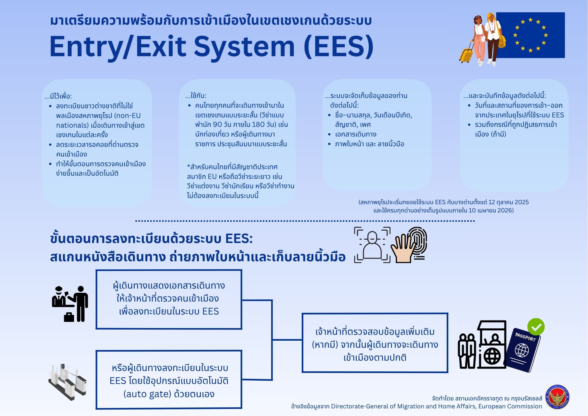 EES