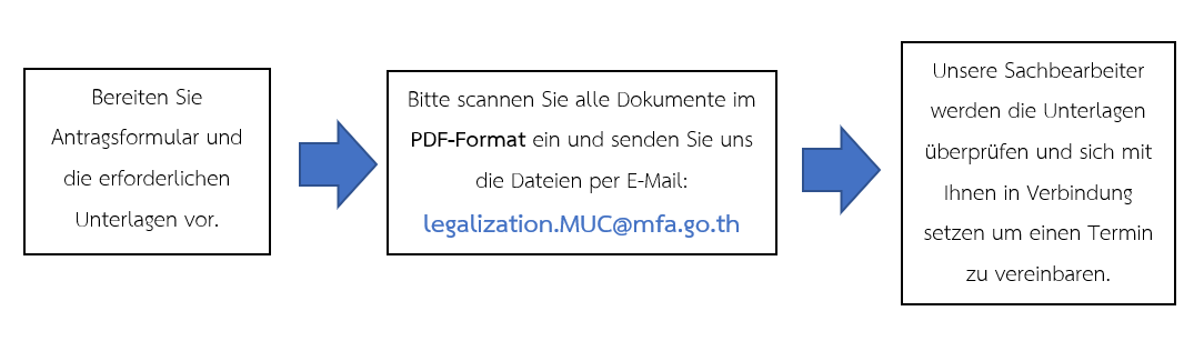 Antragsverfahren_-_Legalisierung