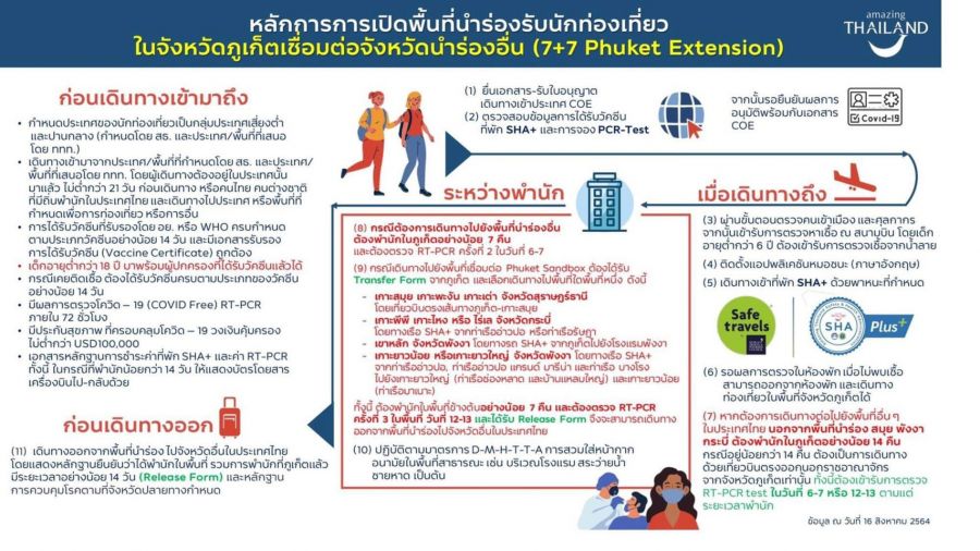 PhuketExtension