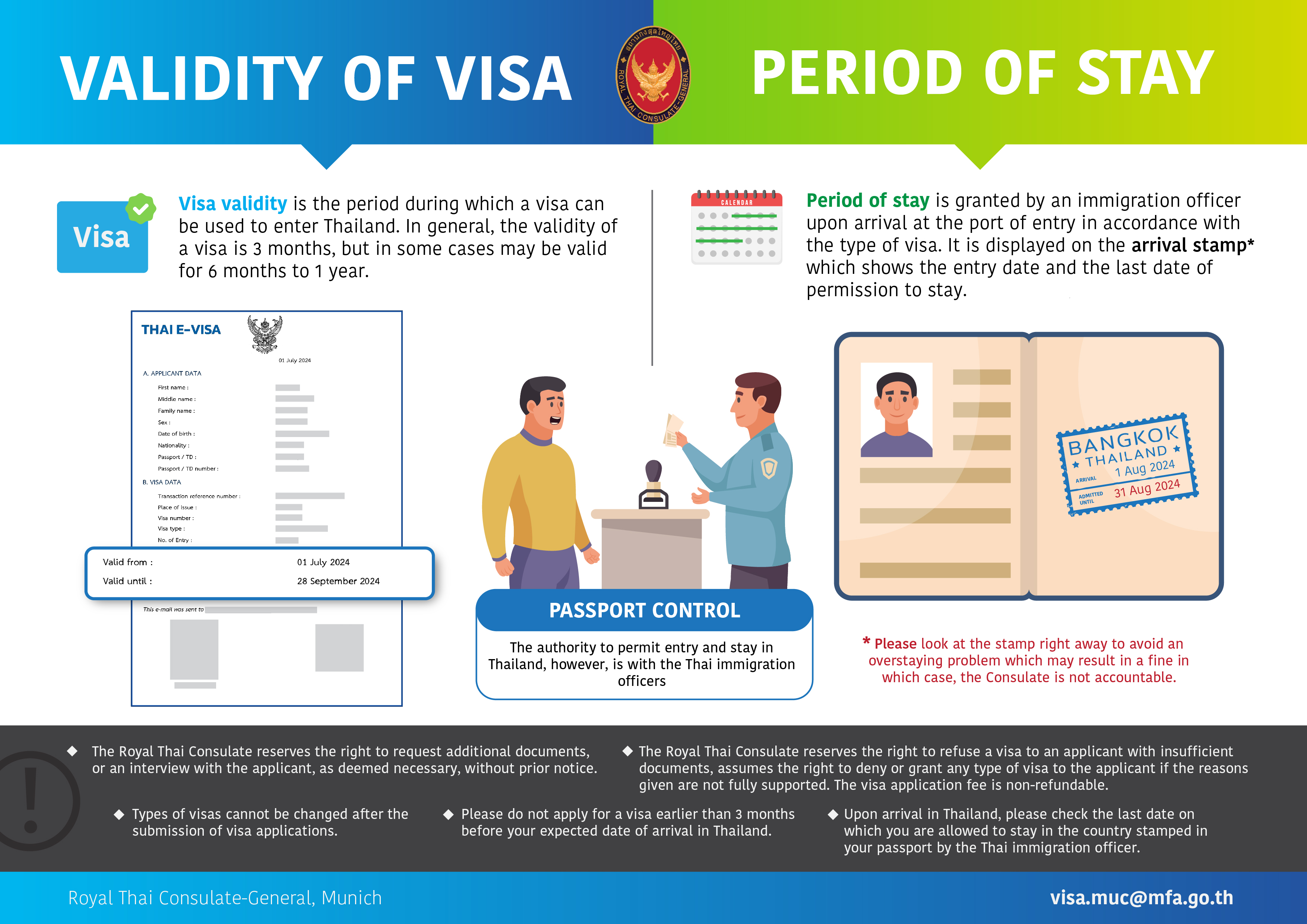 Validity_of_Visa_vs_Period_of_Stay