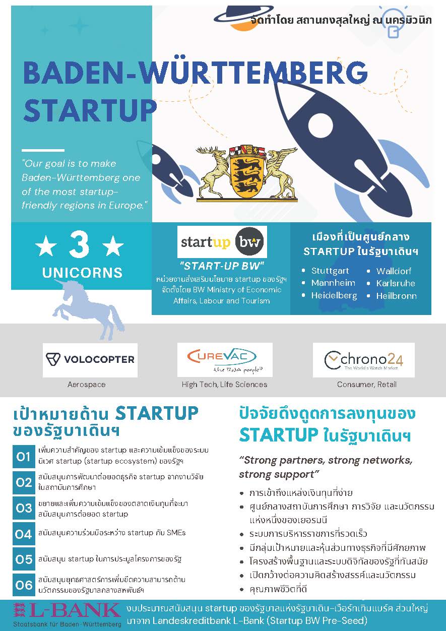 67.04.29_-_Startup_Infographic_(BW)