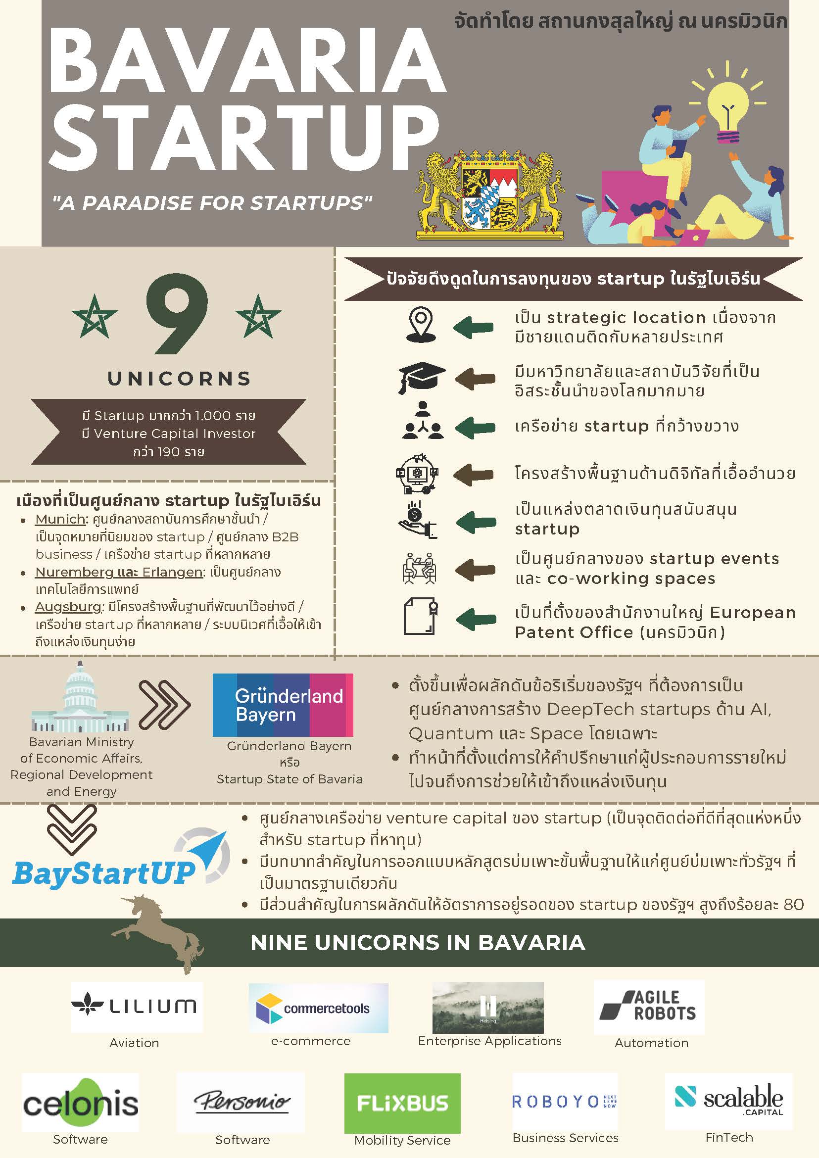 67.04.29_-_Startup_Infographic_(Bavaria)