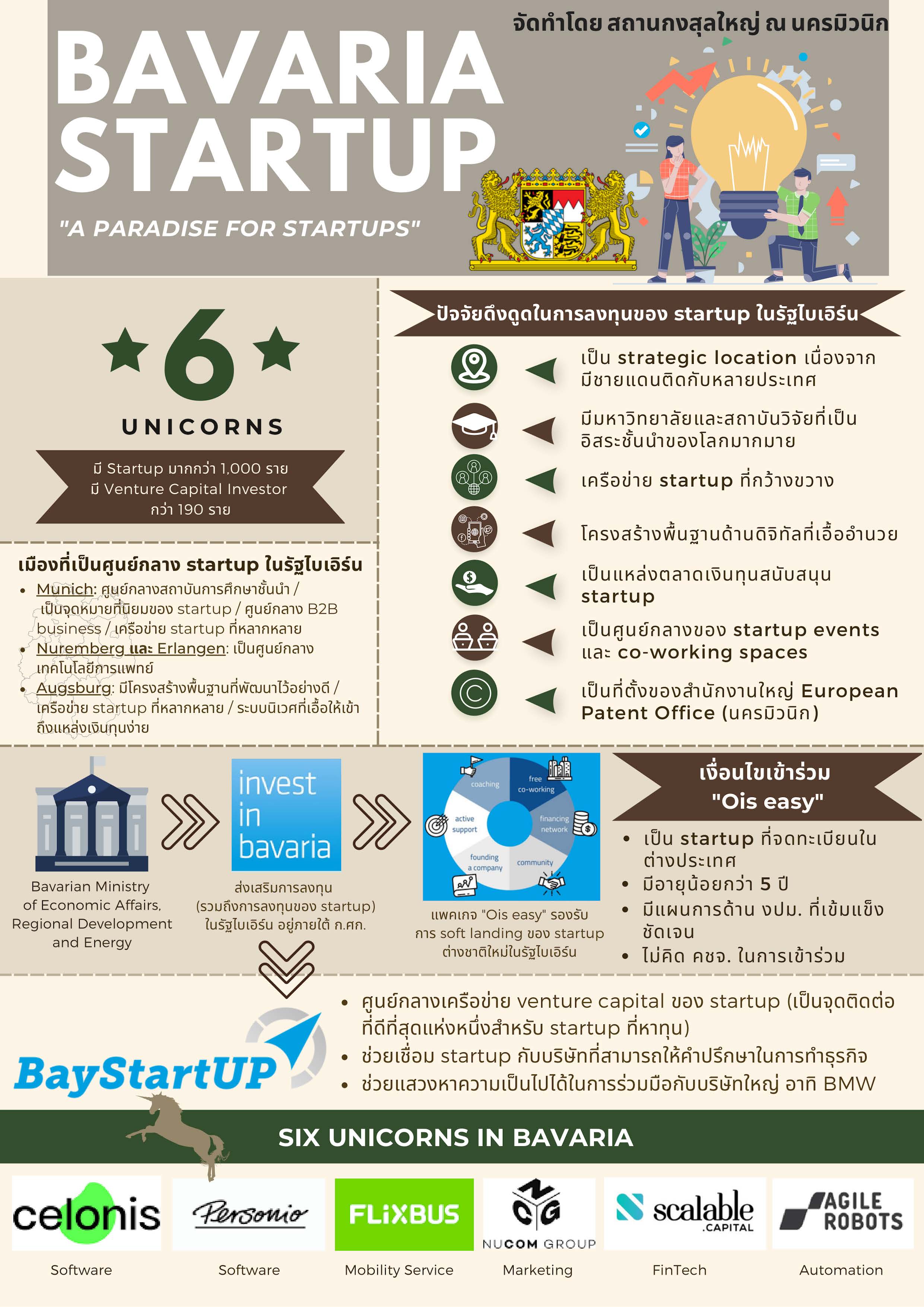 Startup_Page_2