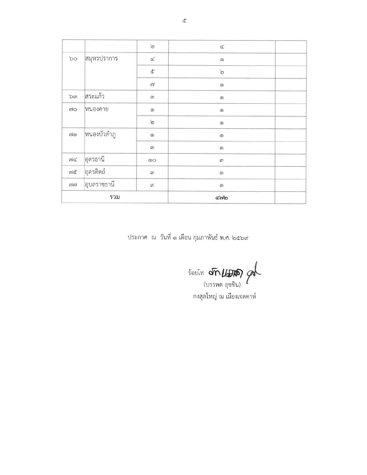 สส._5-23นร.-ผลการ_ลต_69_สกญ._เจดดาห์_page-0005