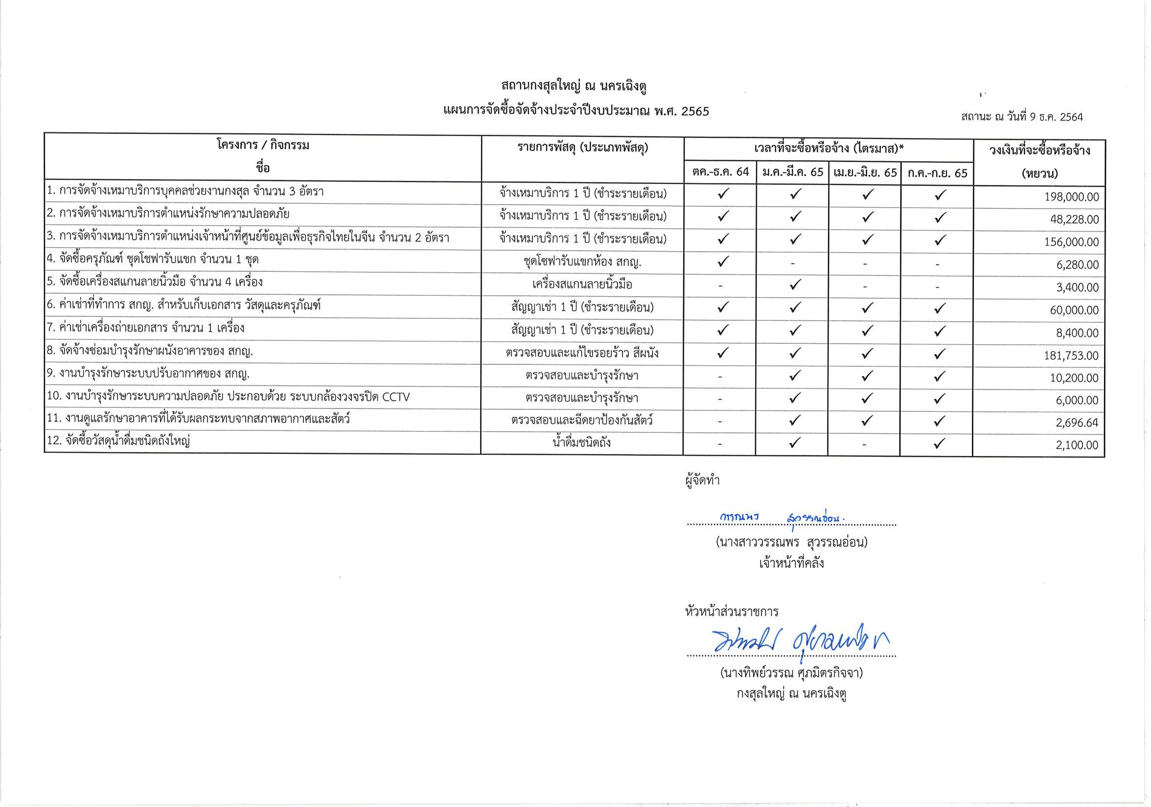 20211210_ประกาศจัดซื้อจัดจ้าง_02
