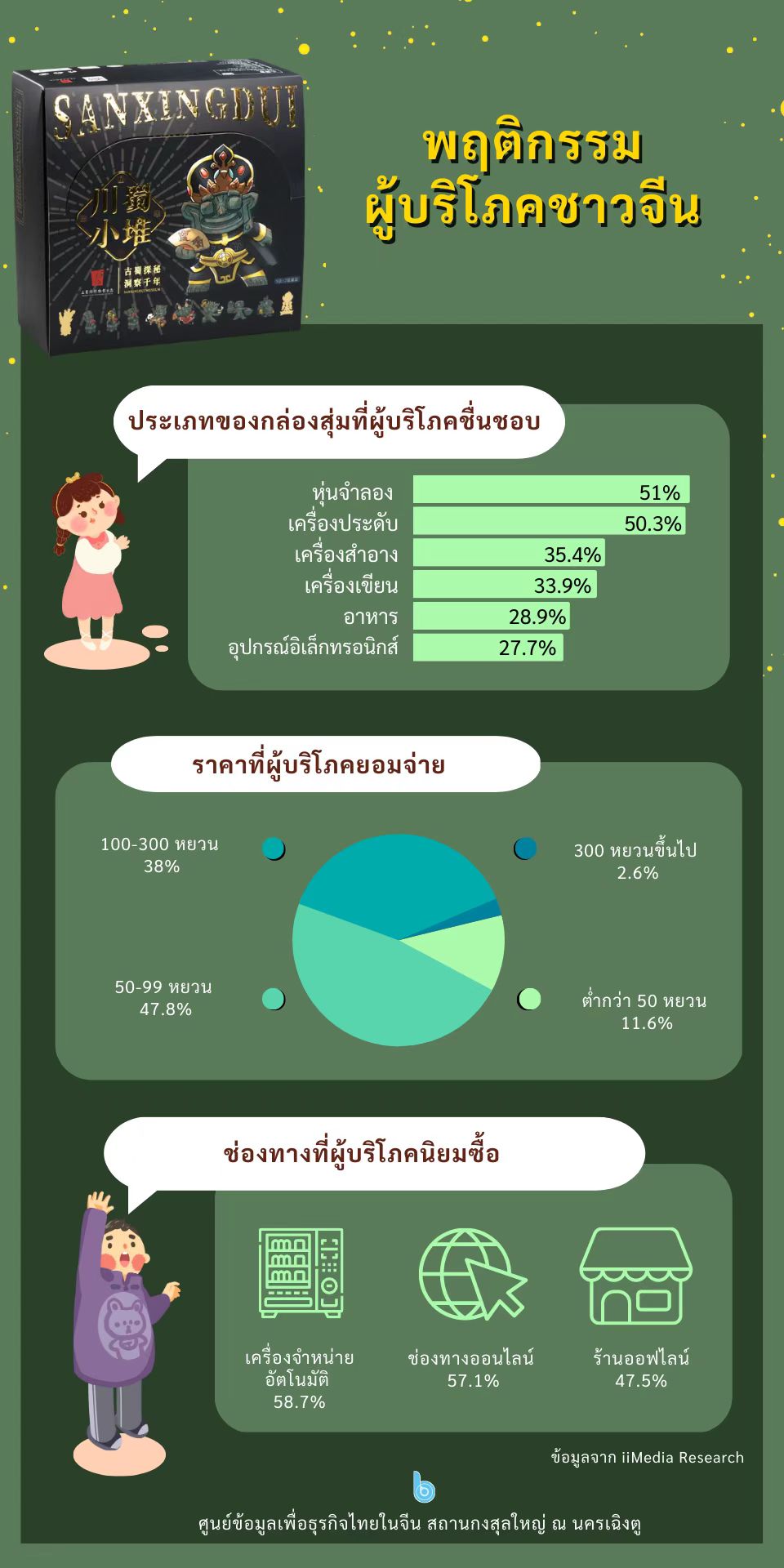 3.ข้อควรรู้สำหรับการขายกล่องสุ่มในจีน