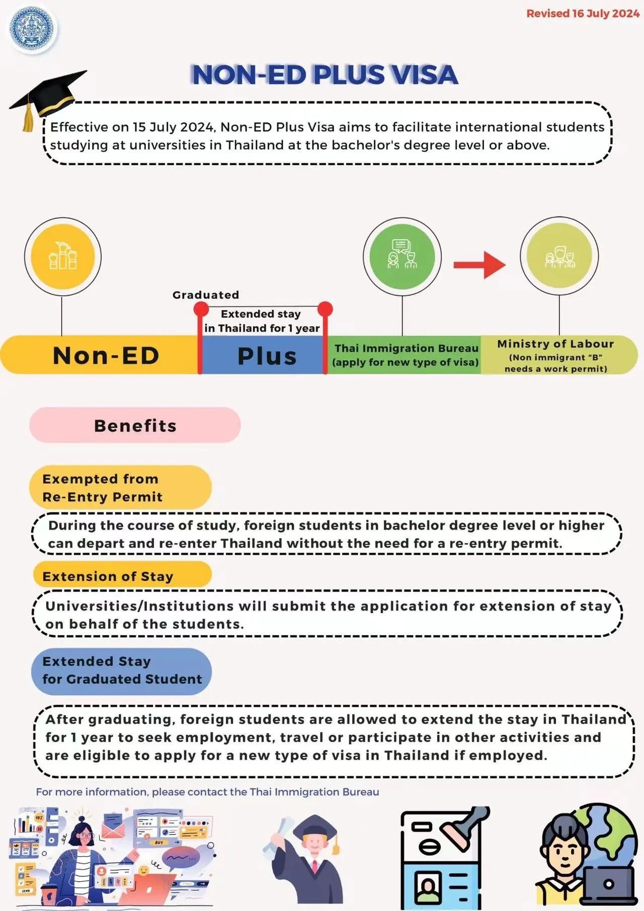 ED_PLUSE_EN_Version