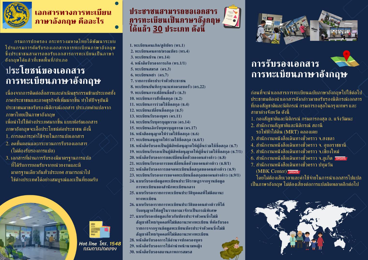 30_ประเภทการทะเบียนภาษาอังกฤษ