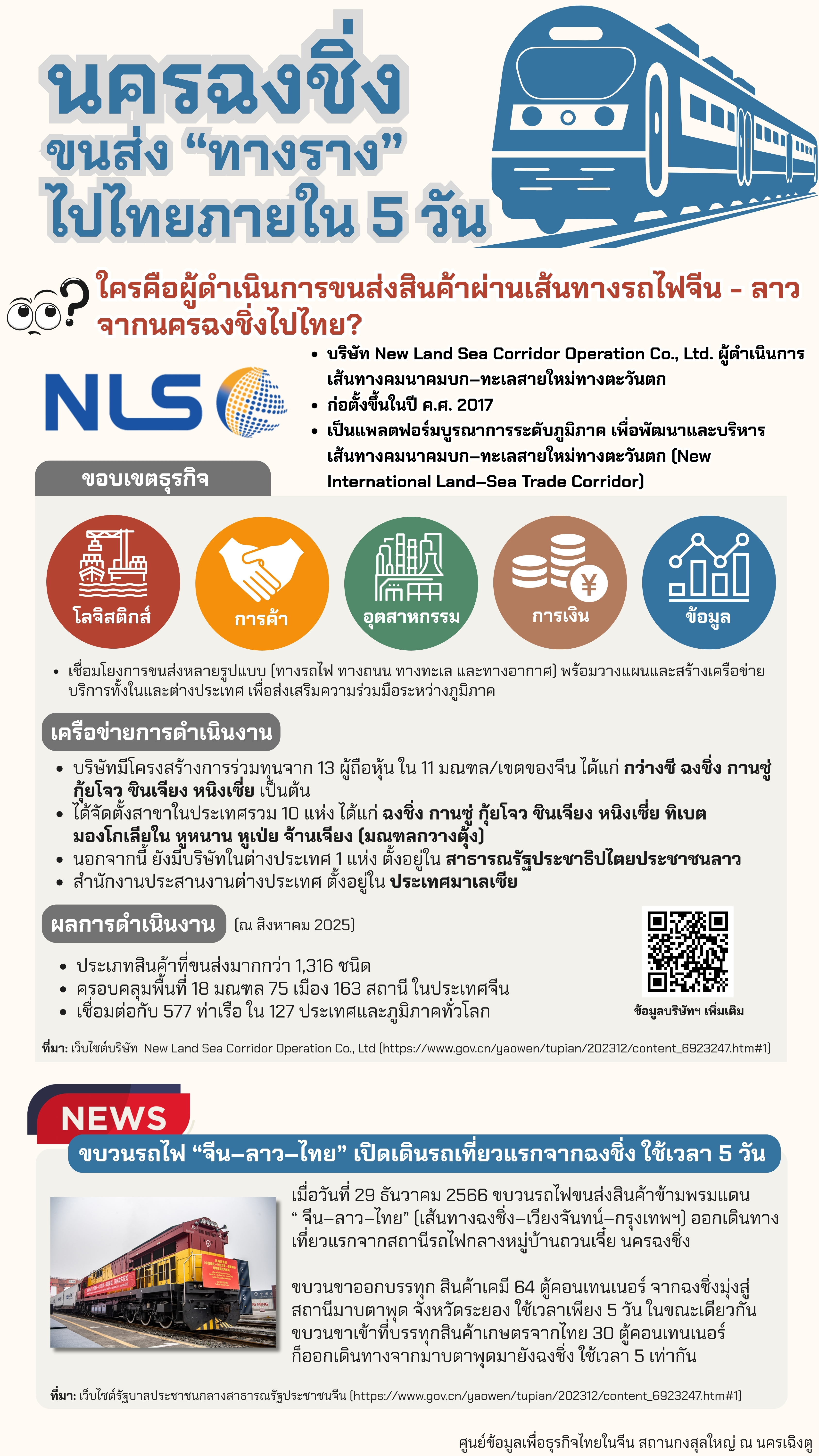 นครฉงชิ่งขนส่ง “ทางราง” ไปไทยภายใน 5 วัน - สถานกงสุลใหญ่ ณ นครเฉิงตู