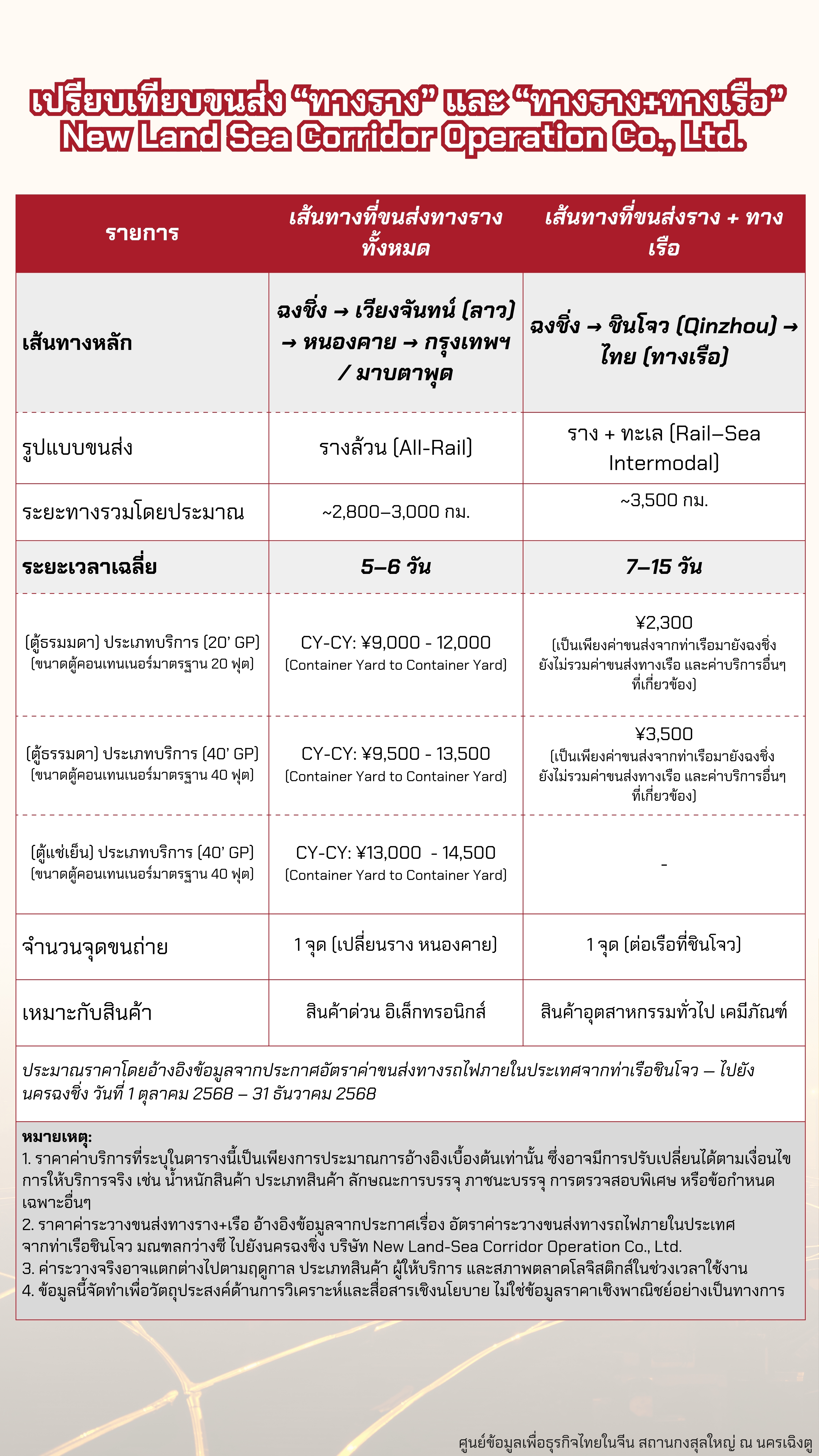 ขนส่งฉงชิ่ง4