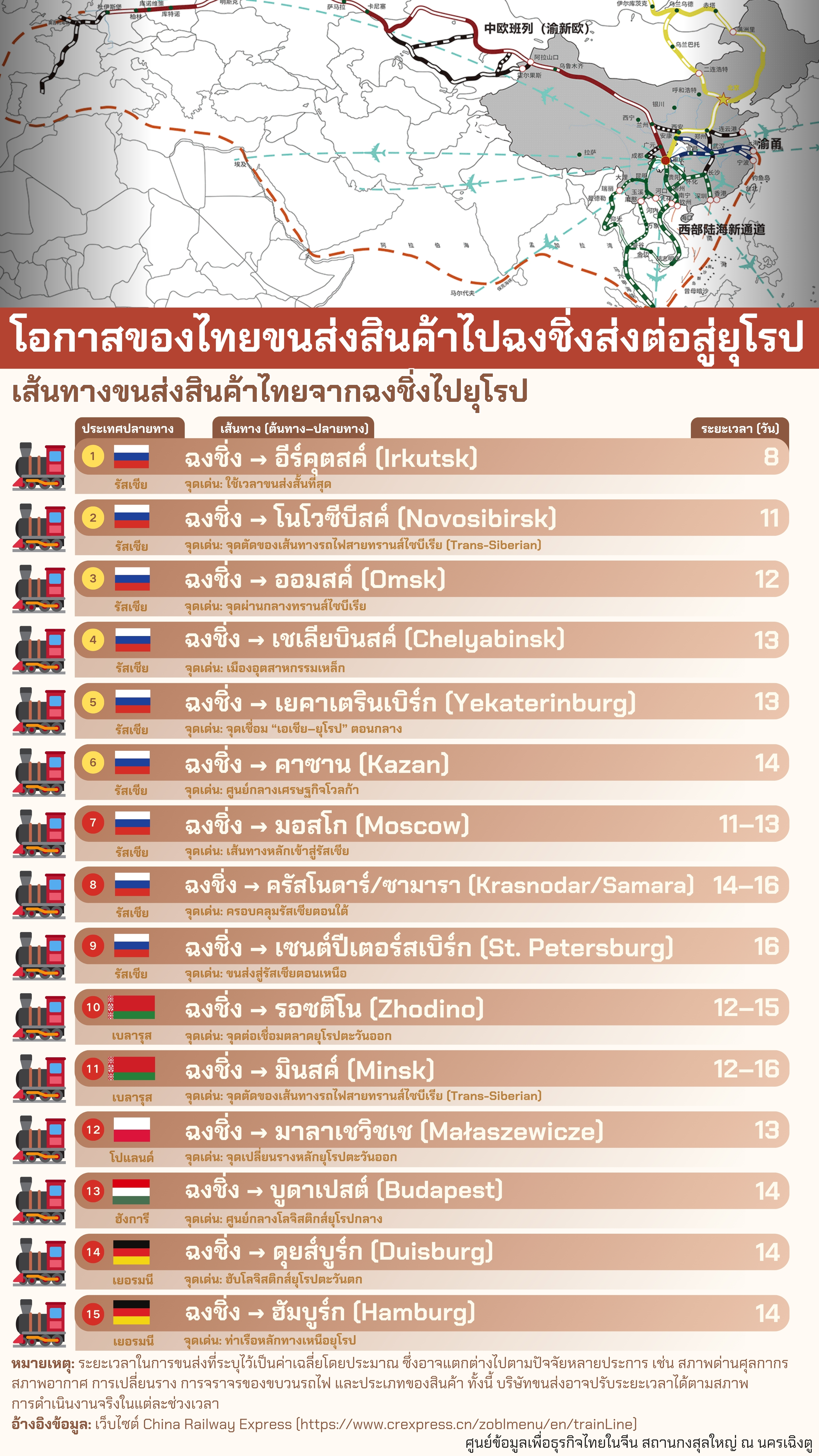 ขนส่งฉงชิ่ง6