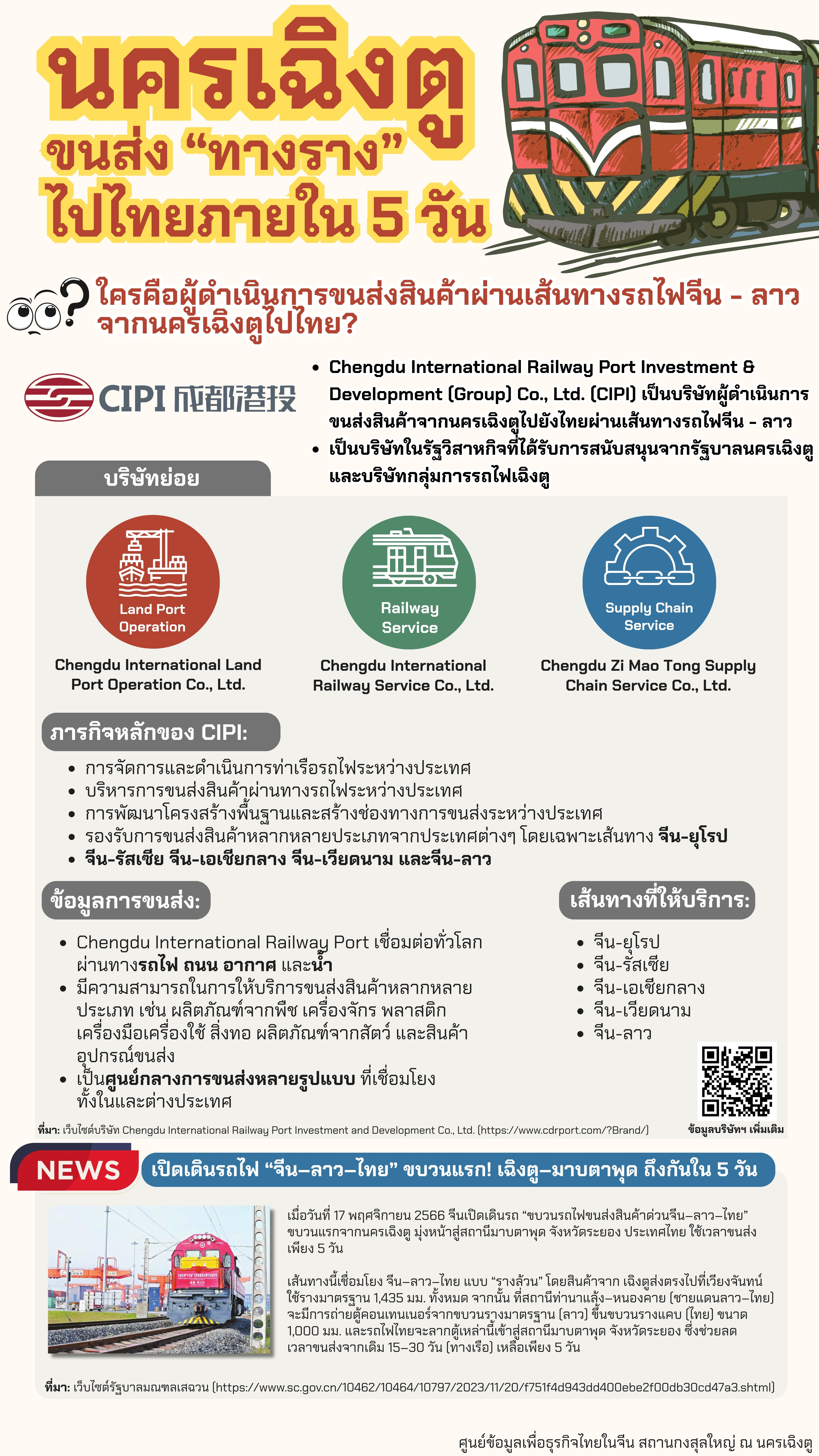 ขนส่งทางรางเฉิงตู1