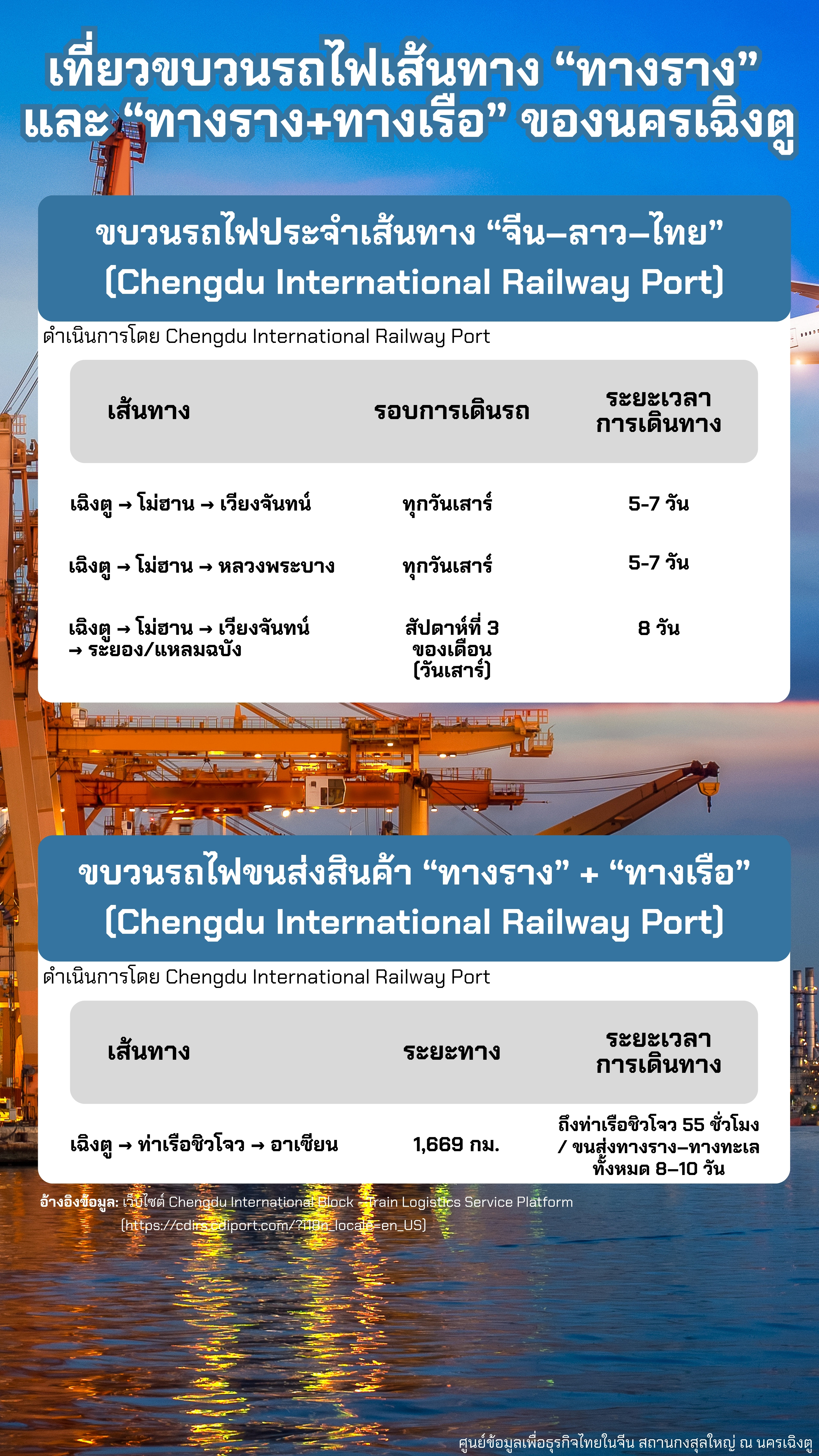 ขนส่งทางรางเฉิงตู3