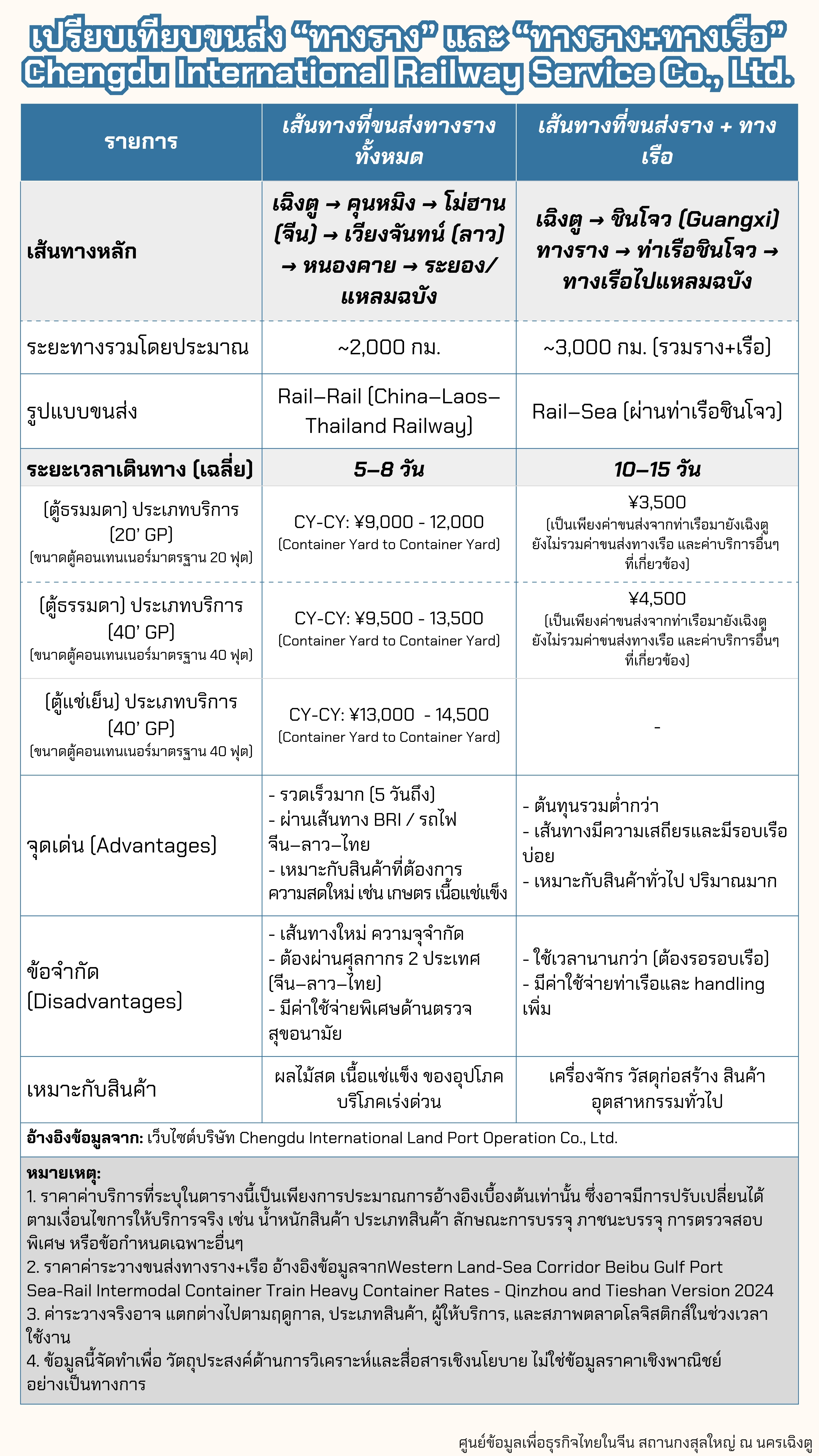 ขนส่งทางรางเฉิงตู4
