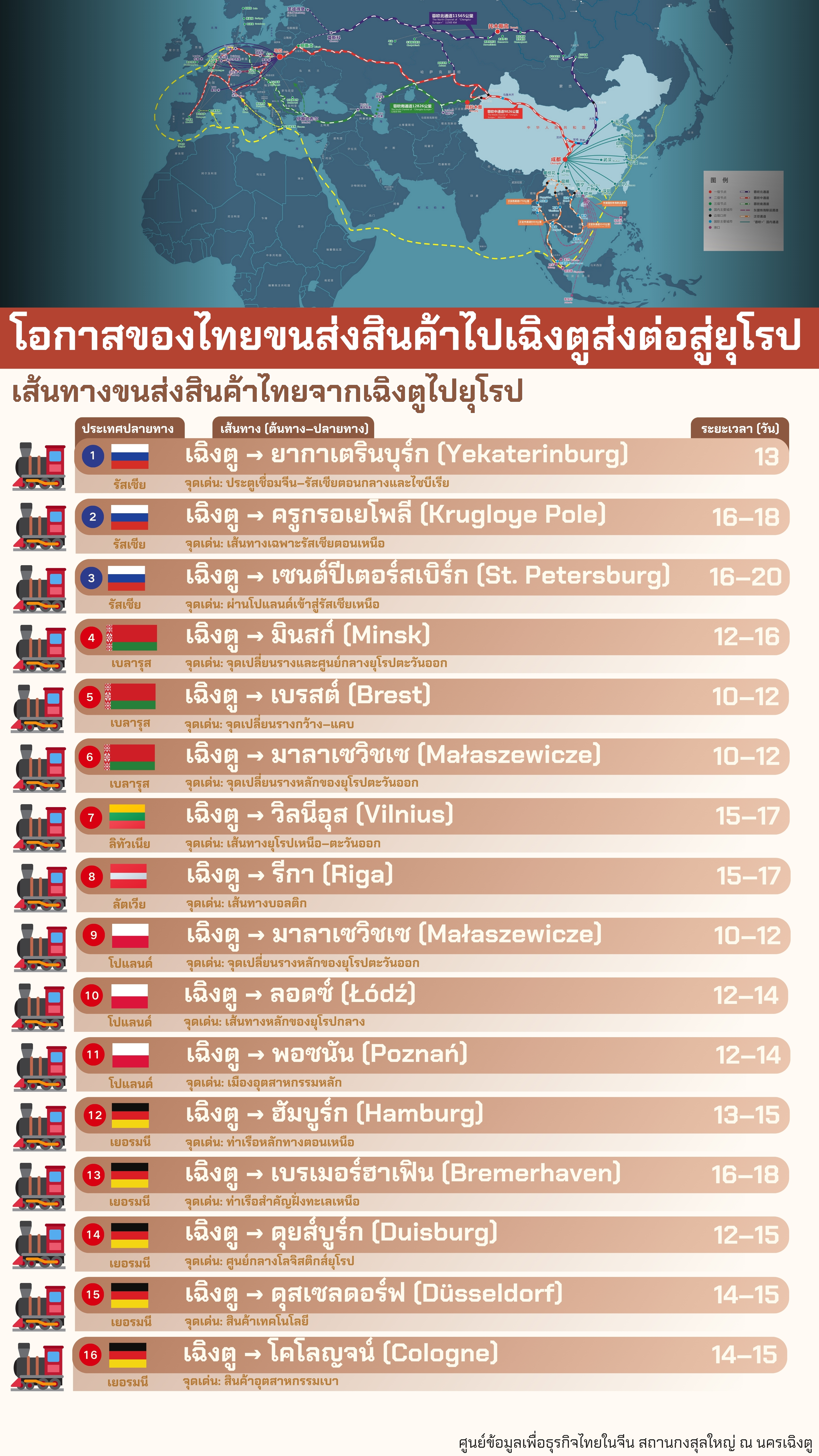 ขนส่งทางรางเฉิงตู6
