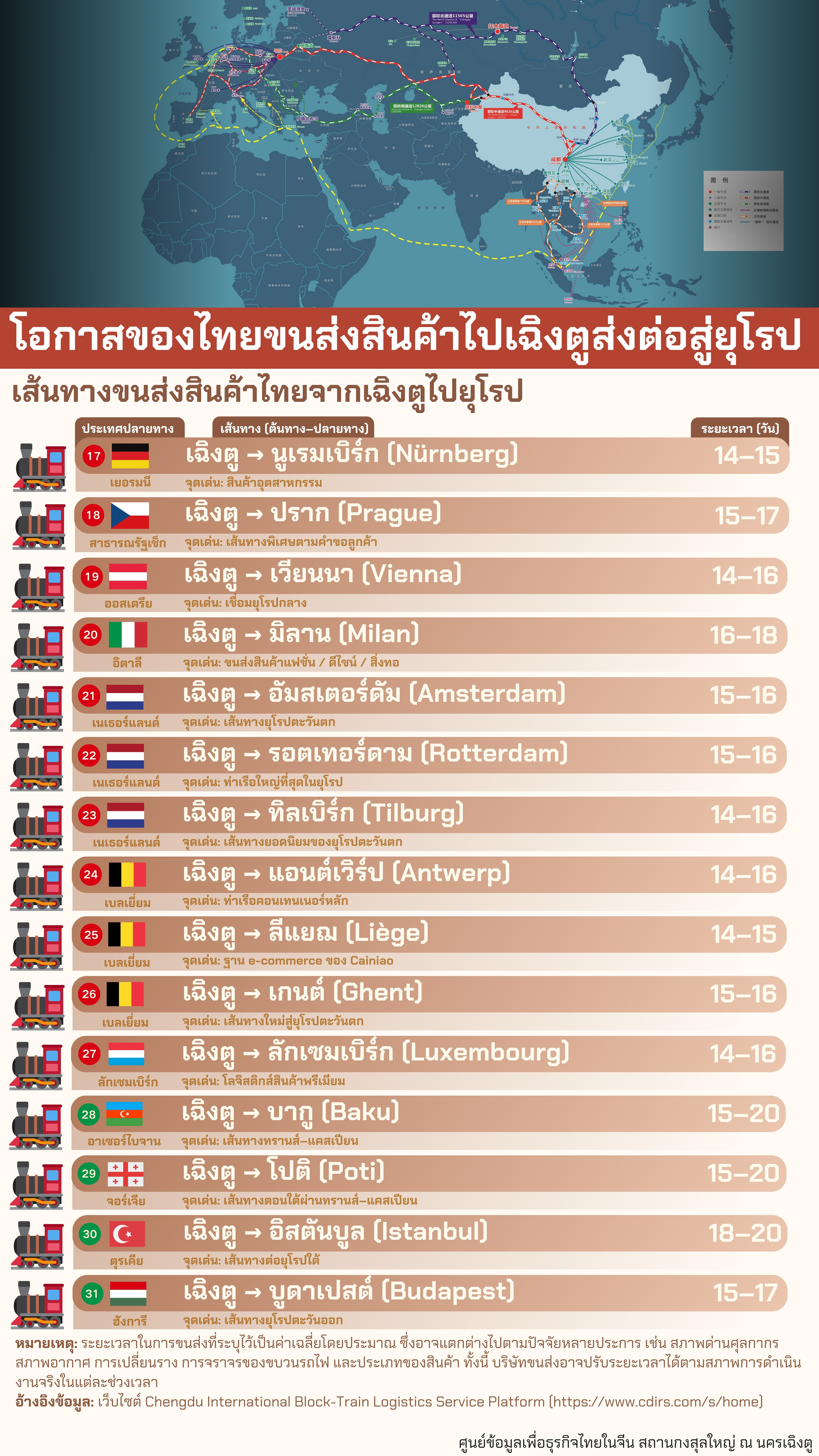 ขนส่งทางรางเฉิงตู7