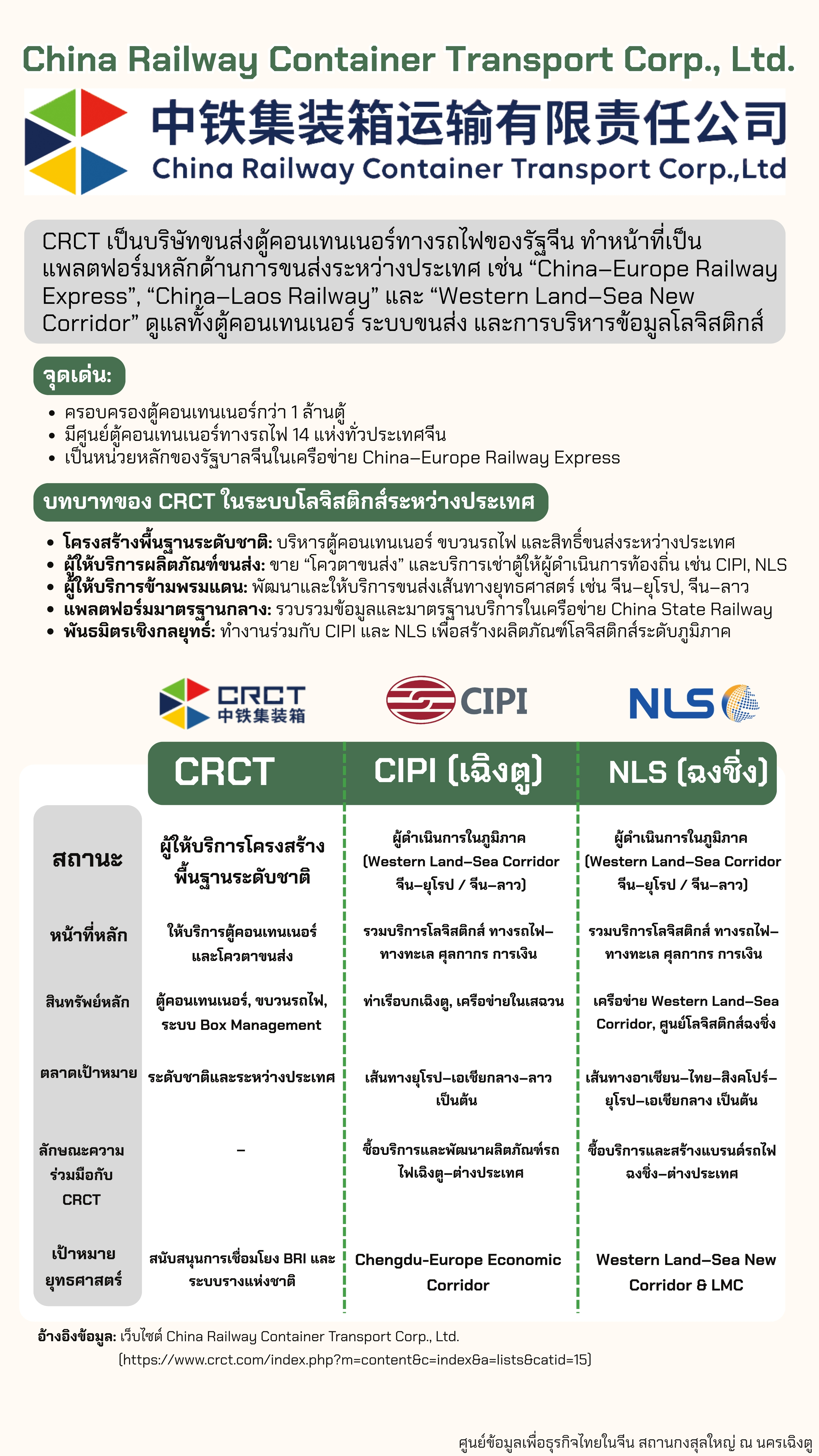 ขนส่งทางรางเฉิงตู8