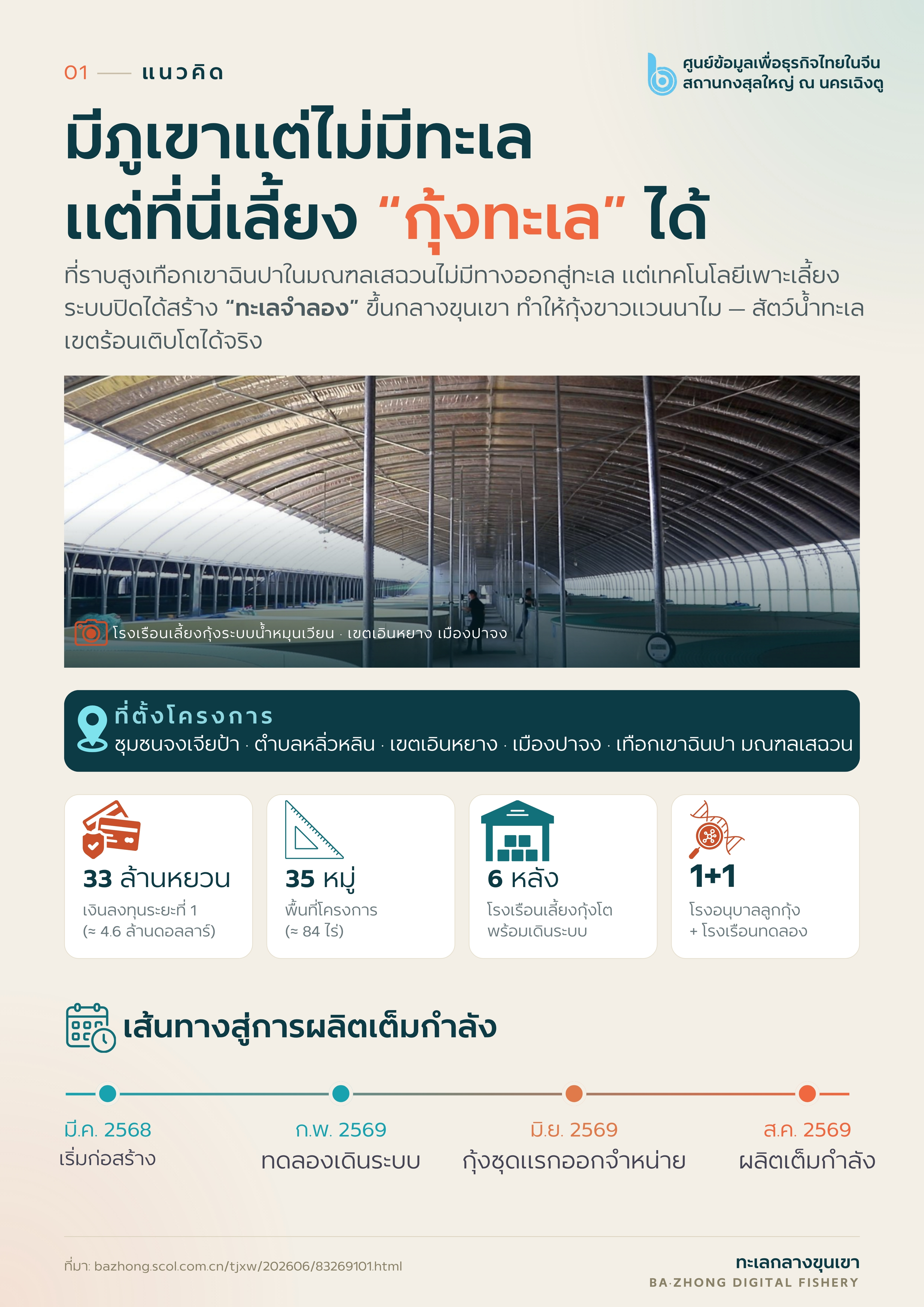 2._แนวคิด_·_ภูเขาไม่มีทะเล