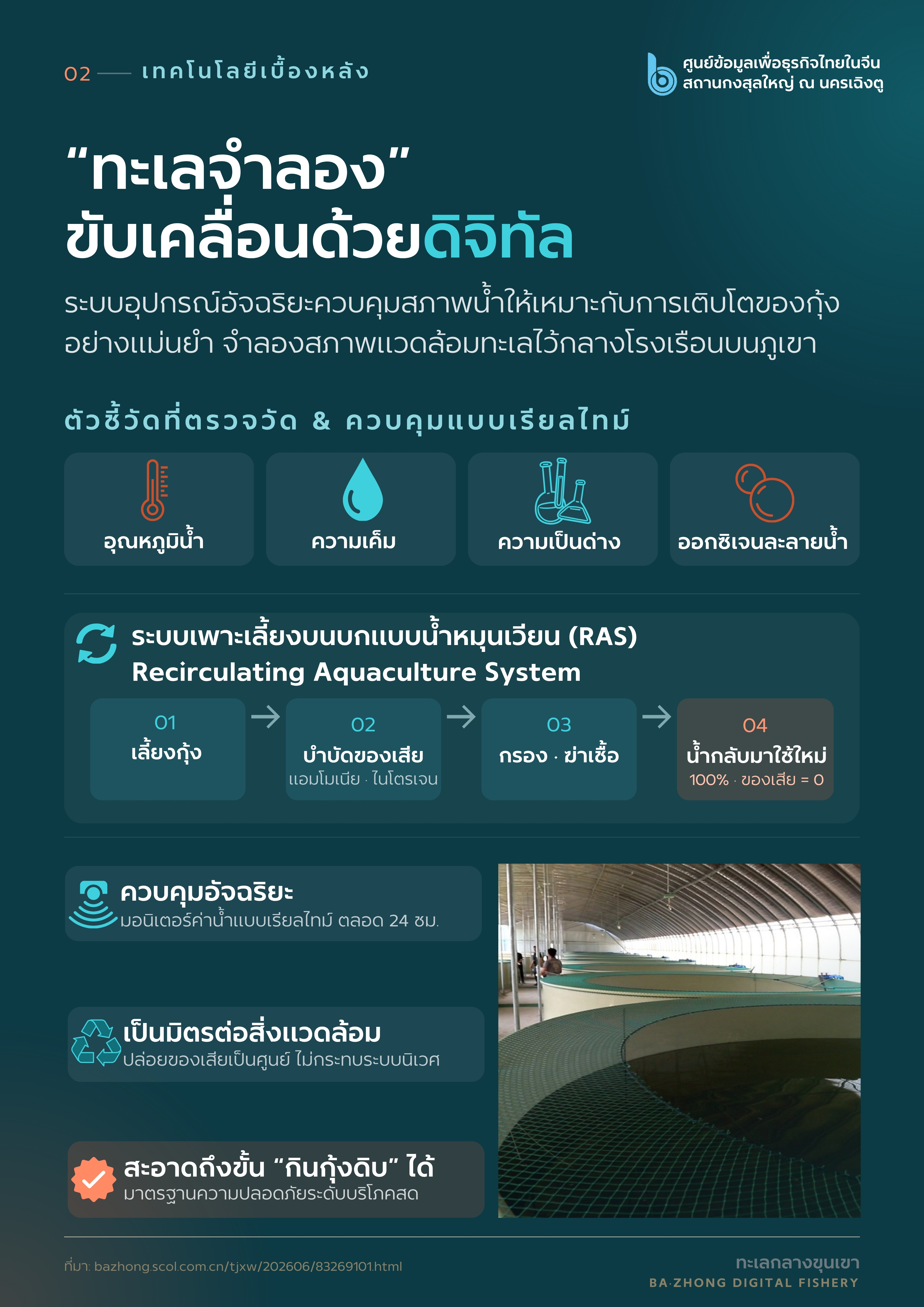 3._เทคโนโลยี_·_ทะเลจำลอง