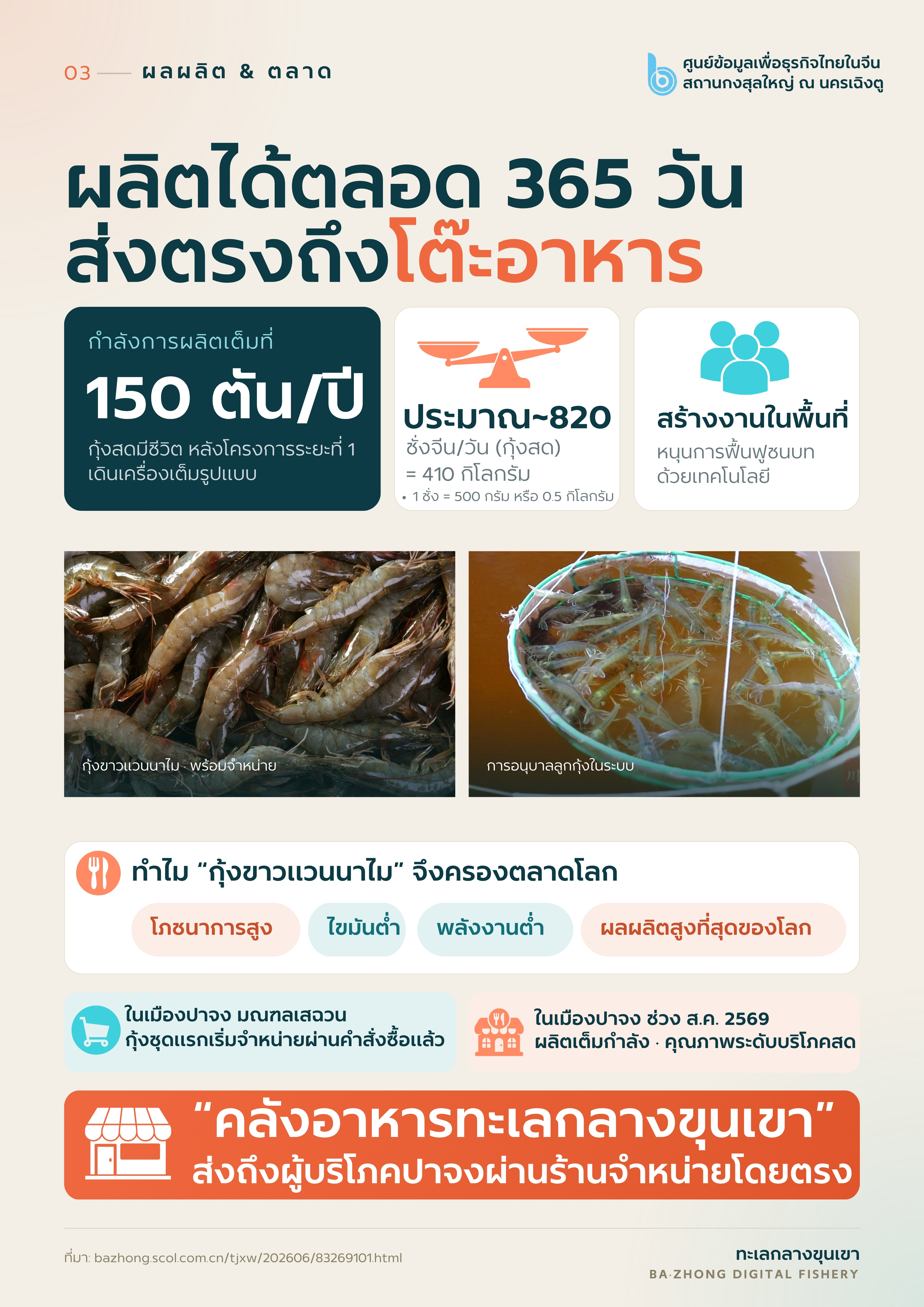 4._ผลผลิต___ตลาด