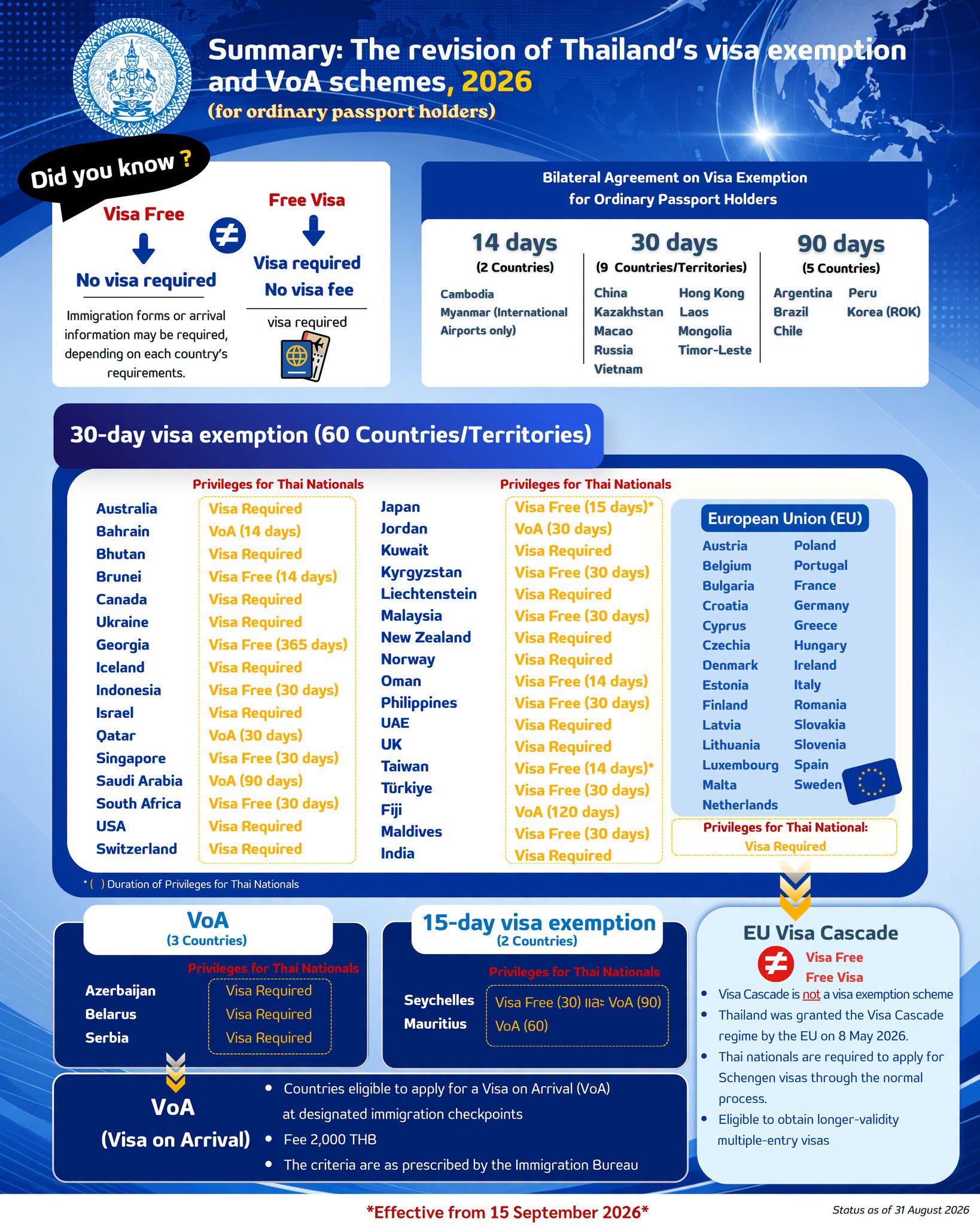The_revision_of_Thailand_s_visa_exemption