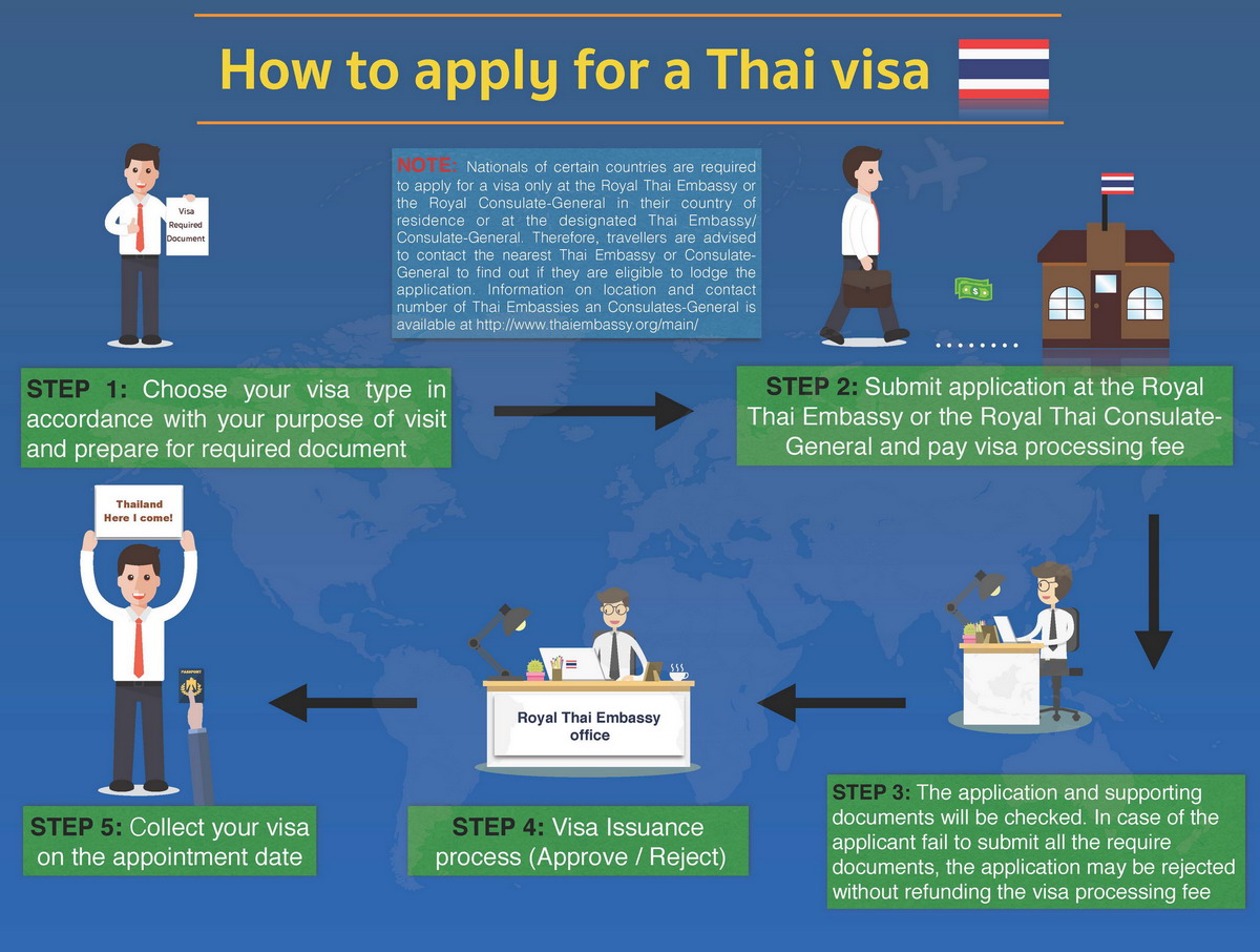 How_to_Apply_for_a_Thai_Visa_1