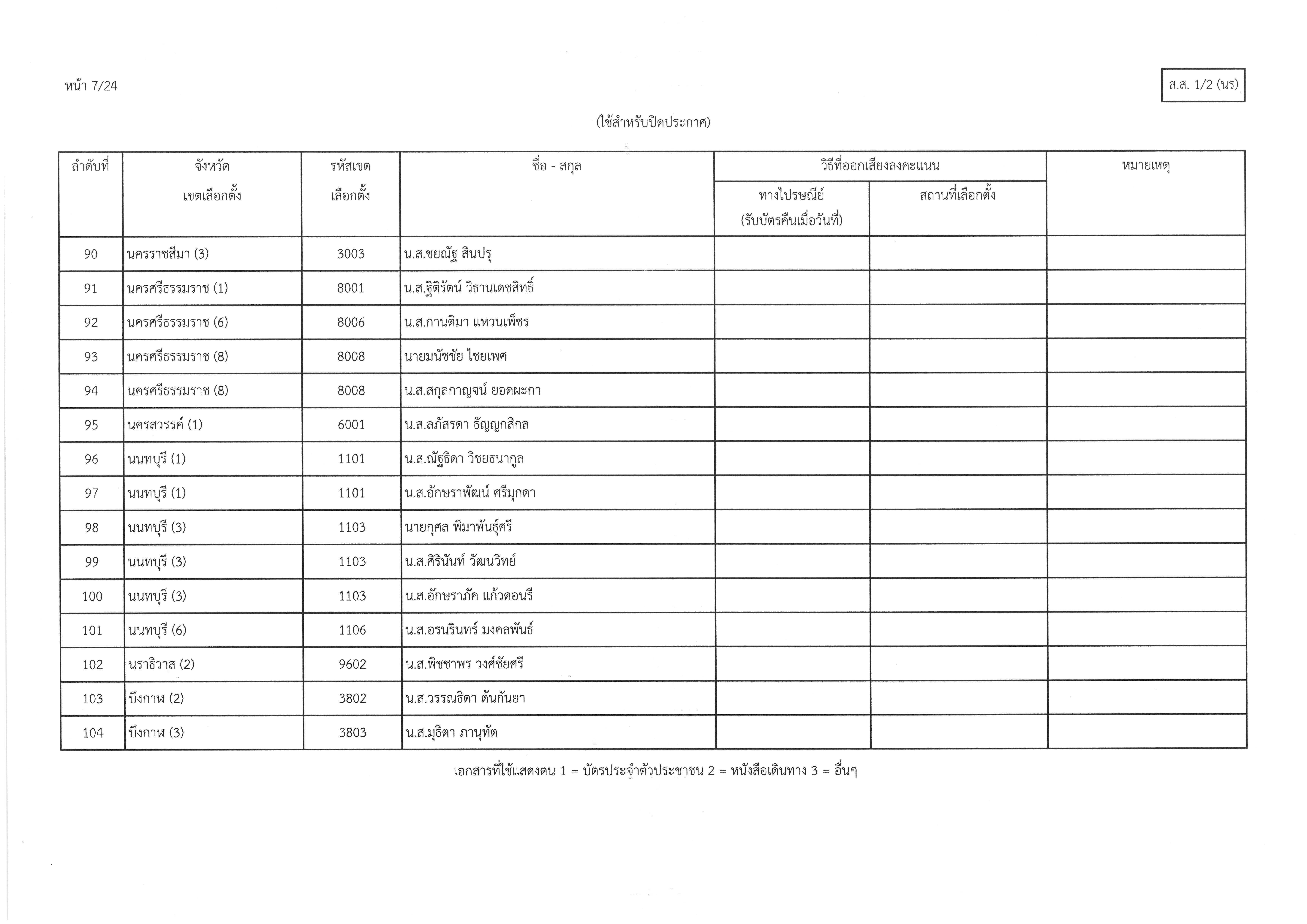 ส.ส.1-2(นร)008