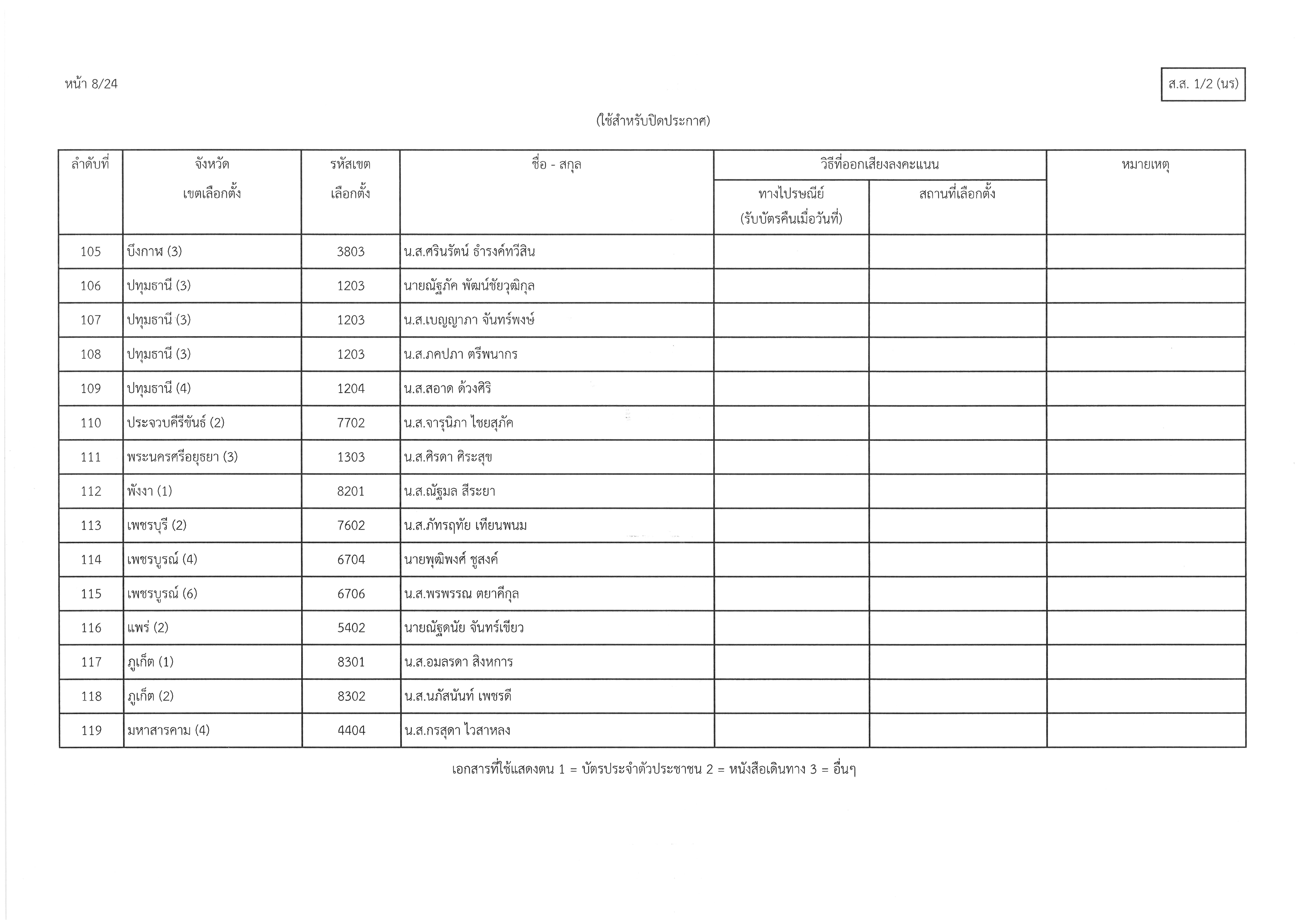 ส.ส.1-2(นร)009
