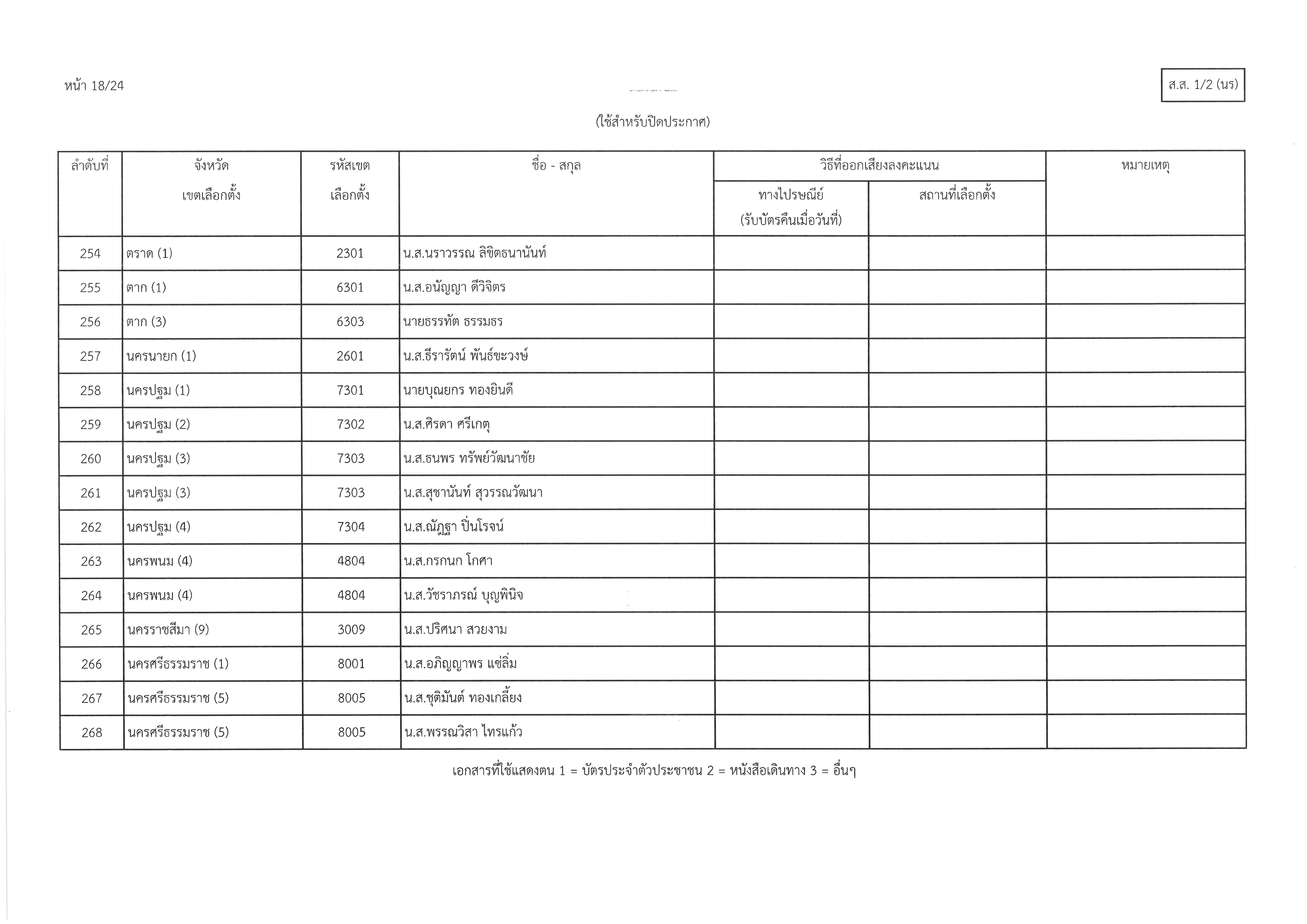 ส.ส.1-2(นร)019