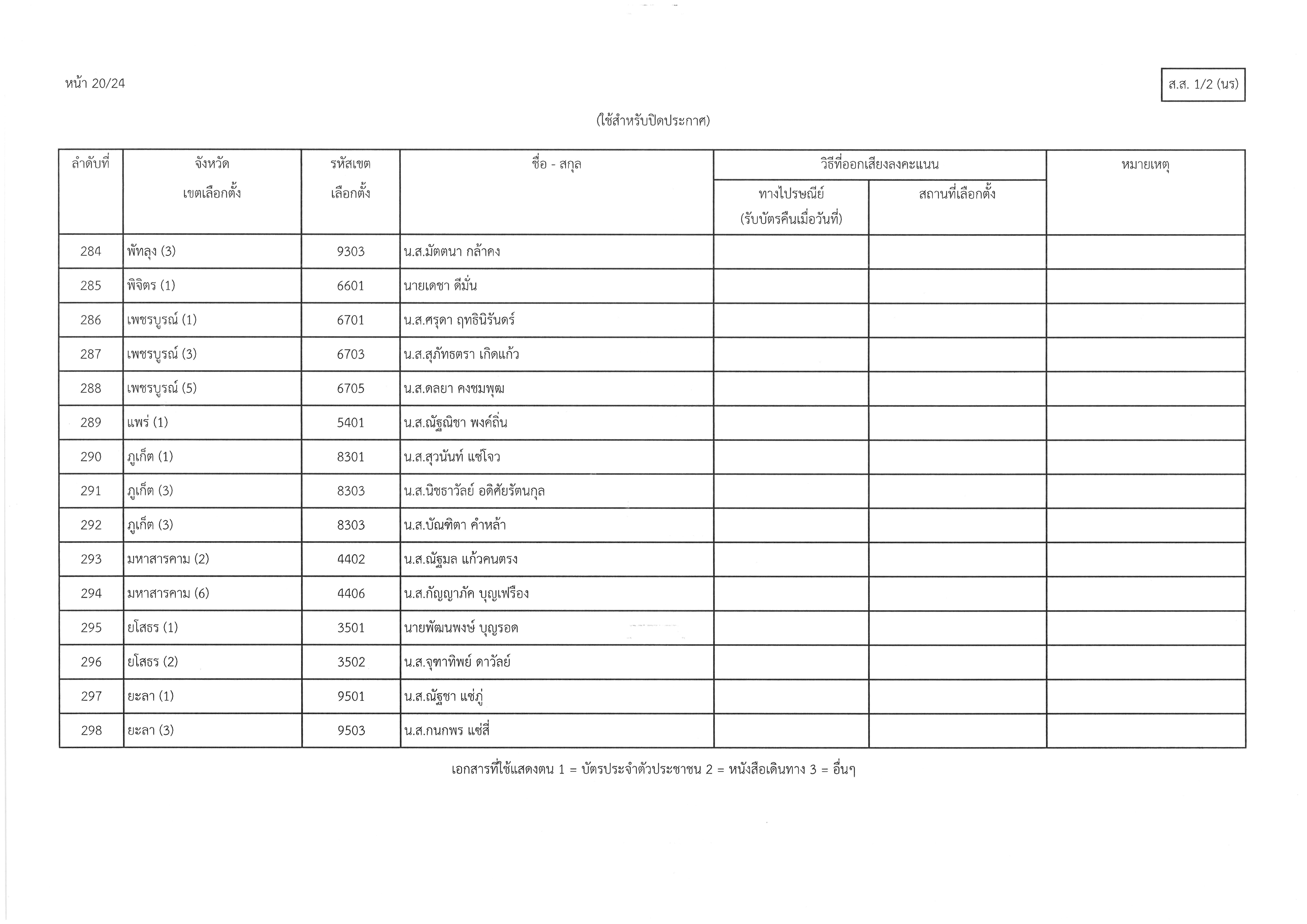 ส.ส.1-2(นร)021