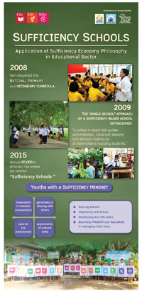 SEP Application in Thailand - MFA - SEP4SDGs