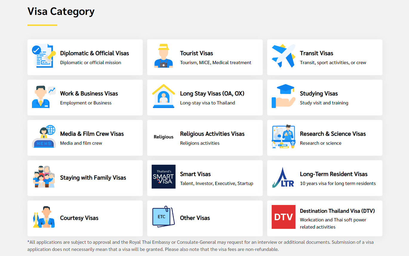 Visa_Category