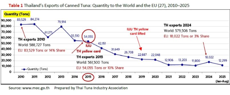 Can_Europe_trust_Thai_tuna